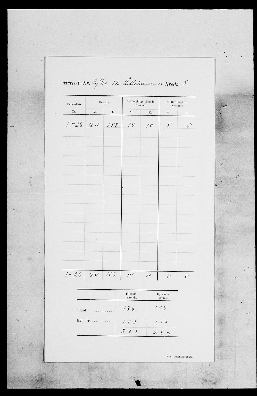 SAH, 1900 census for Lillehammer, 1900, p. 10