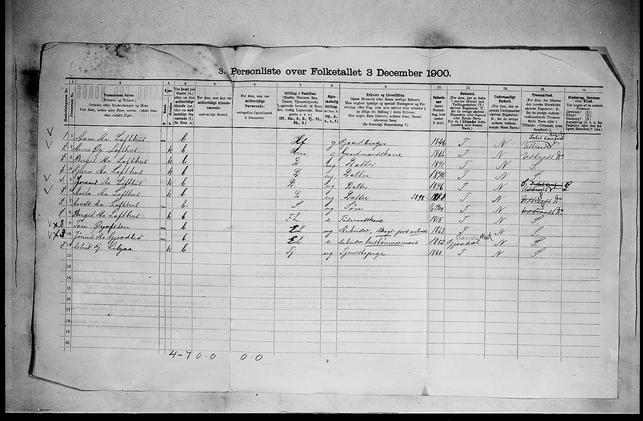 RA, 1900 census for Fyresdal, 1900, p. 30