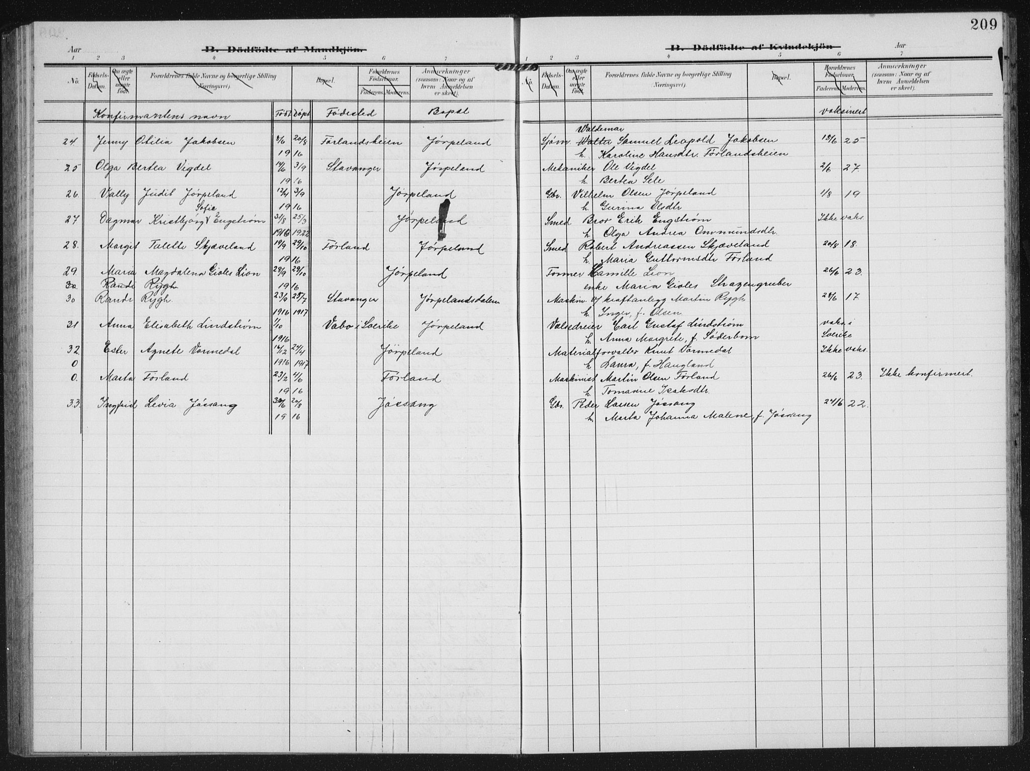 Strand sokneprestkontor, AV/SAST-A-101828/H/Ha/Hab/L0005: Parish register (copy) no. B 5, 1904-1934, p. 209