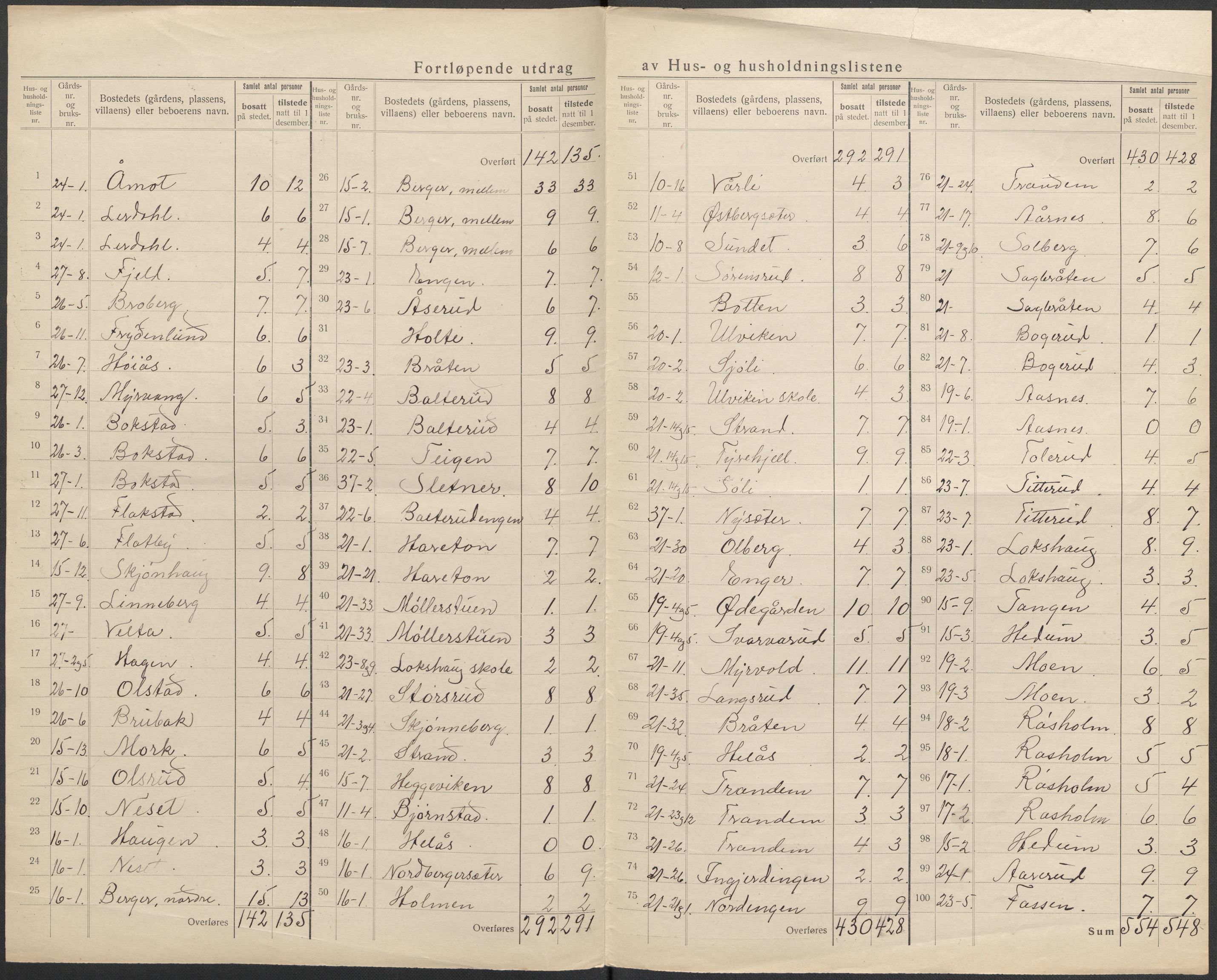 SAO, 1920 census for Aurskog, 1920, p. 13