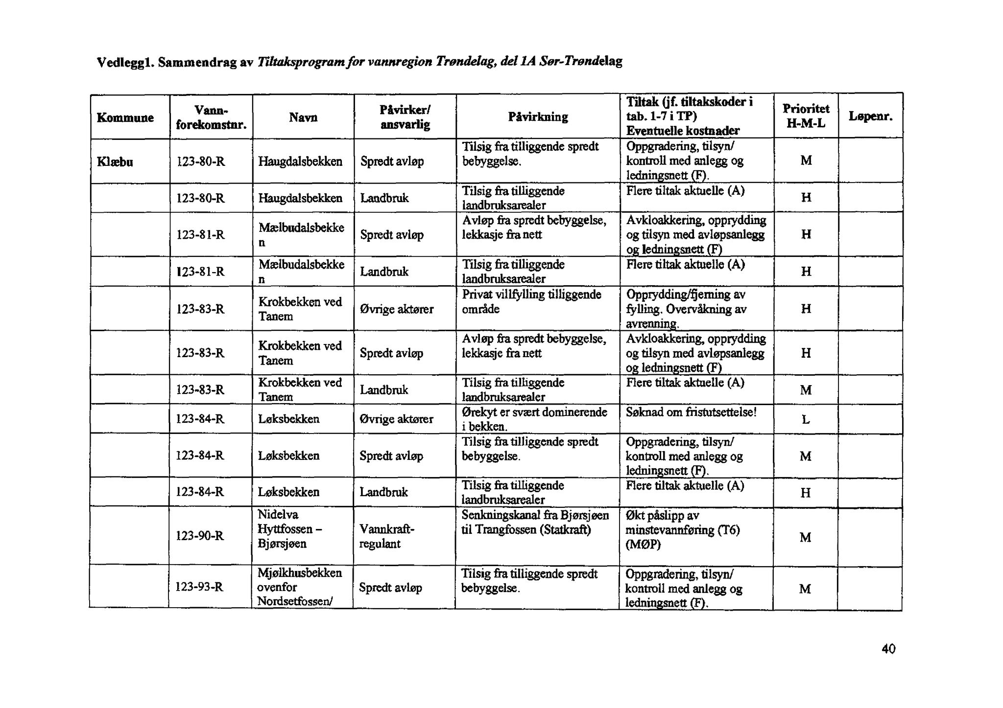 Klæbu Kommune, TRKO/KK/01-KS/L003: Kommunestyret - Møtedokumenter, 2010, p. 1176