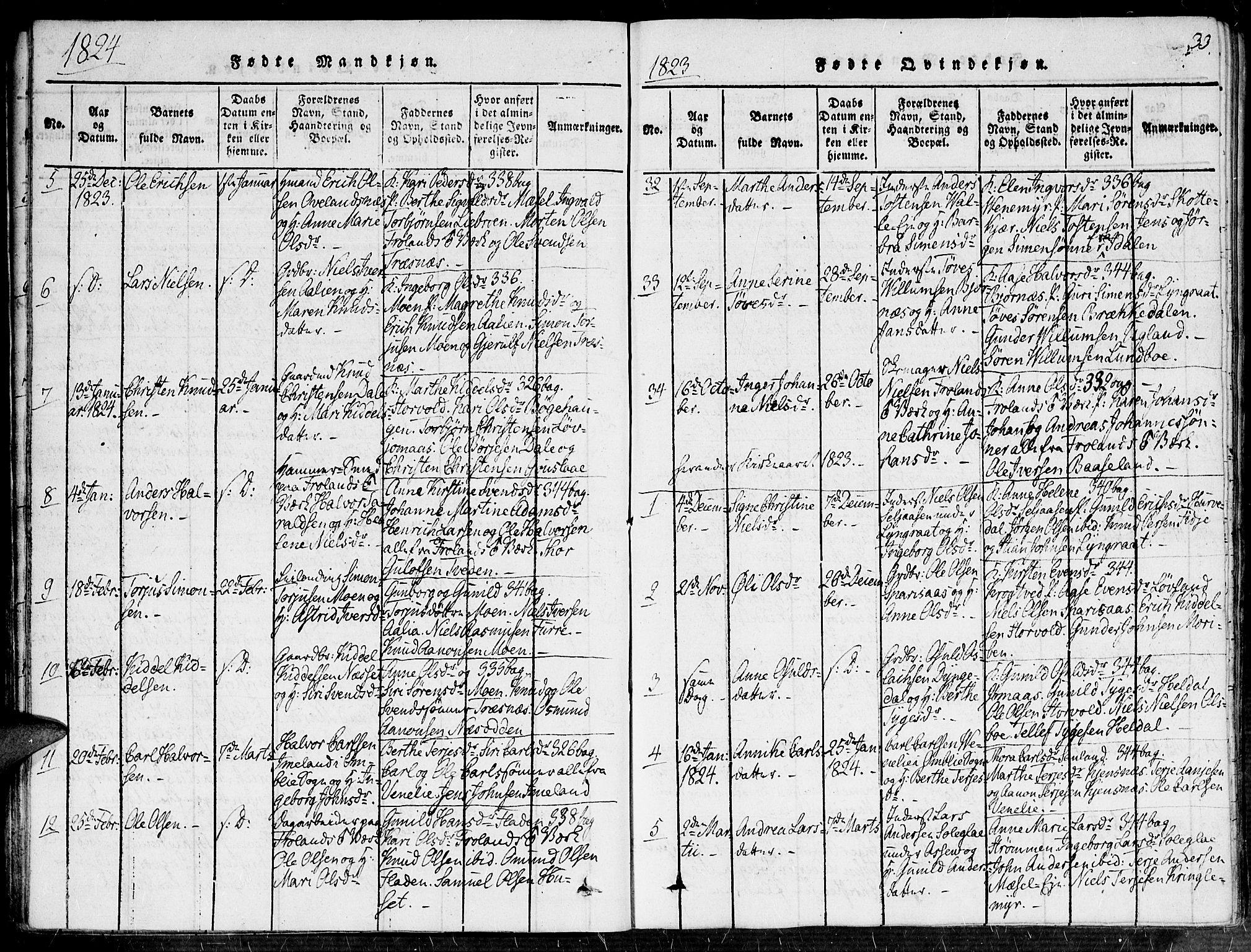 Fjære sokneprestkontor, AV/SAK-1111-0011/F/Fa/L0001: Parish register (official) no. A 1 /2, 1816-1826, p. 33