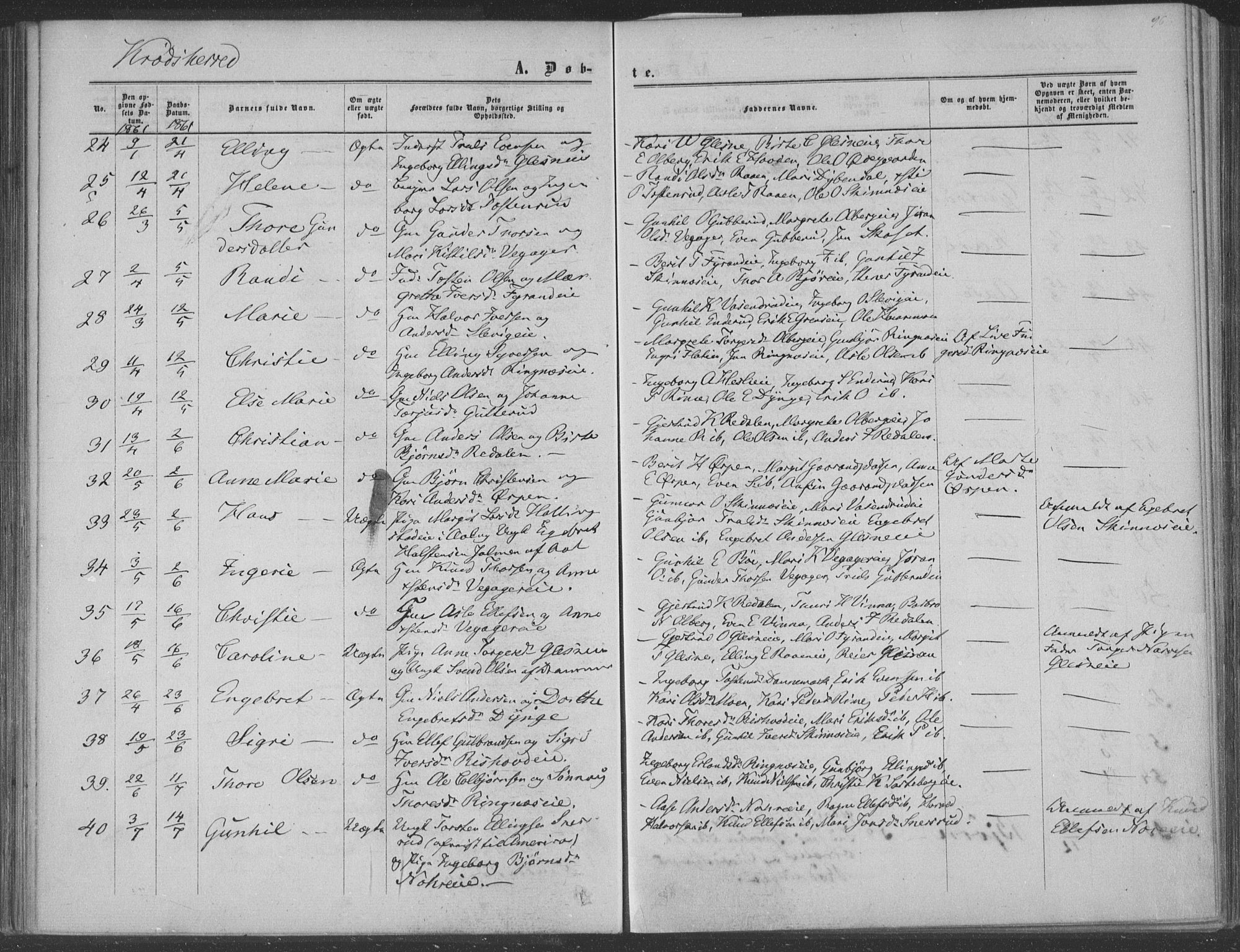 Sigdal kirkebøker, AV/SAKO-A-245/F/Fa/L0009a: Parish register (official) no. I 9A, 1860-1871, p. 96