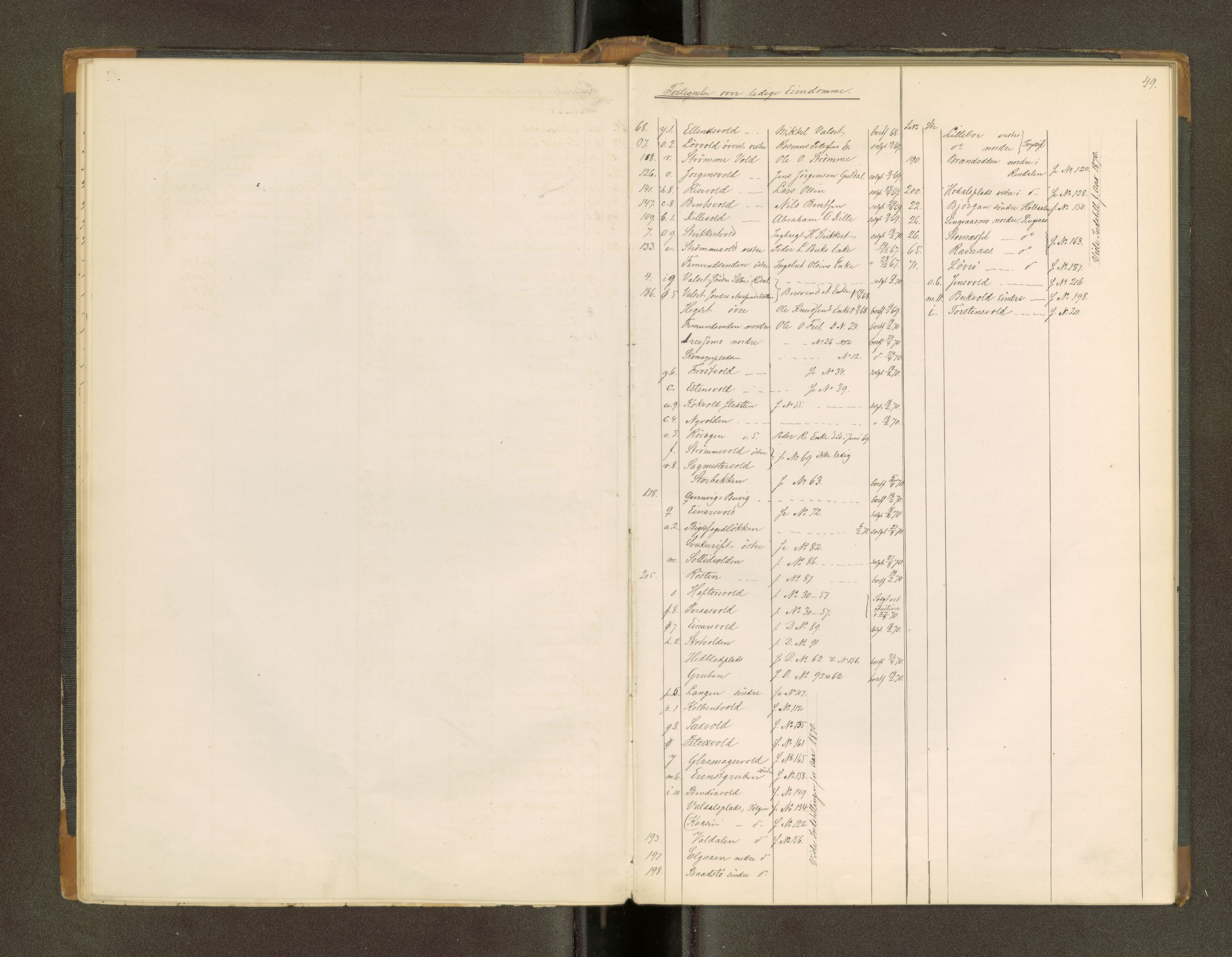 Røros kobberverk, AV/SAT-PA-0211/1/16/16A2/L0009: Jordegodset i det hele vedkommende, 1868-1897, p. 27