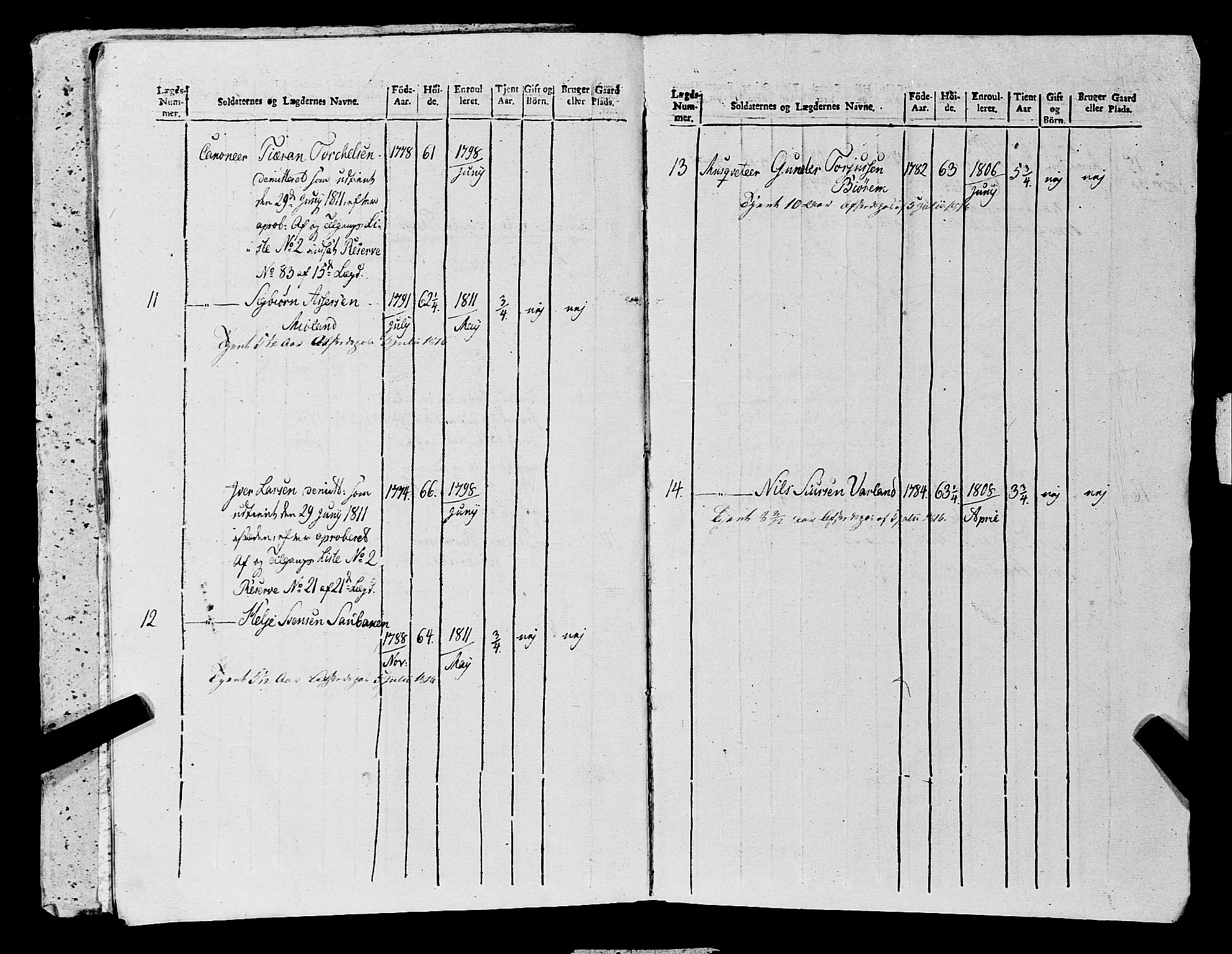 Fylkesmannen i Rogaland, AV/SAST-A-101928/99/3/325/325CA, 1655-1832, p. 10806