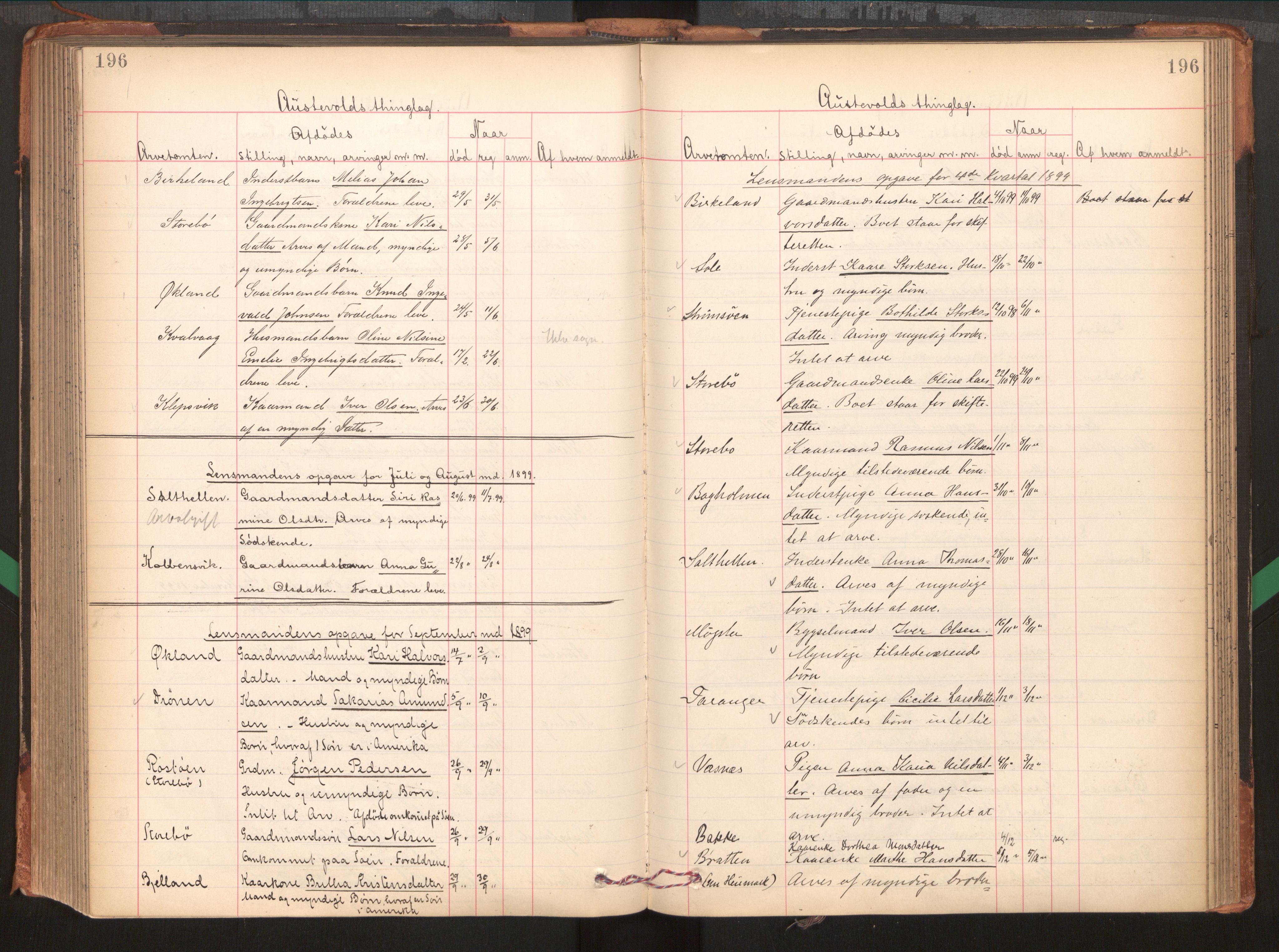 Midhordland sorenskriveri, AV/SAB-A-3001/1/H/Hk/Hka/L0005: Dødsfallprotokollar, 1896-1906, p. 196