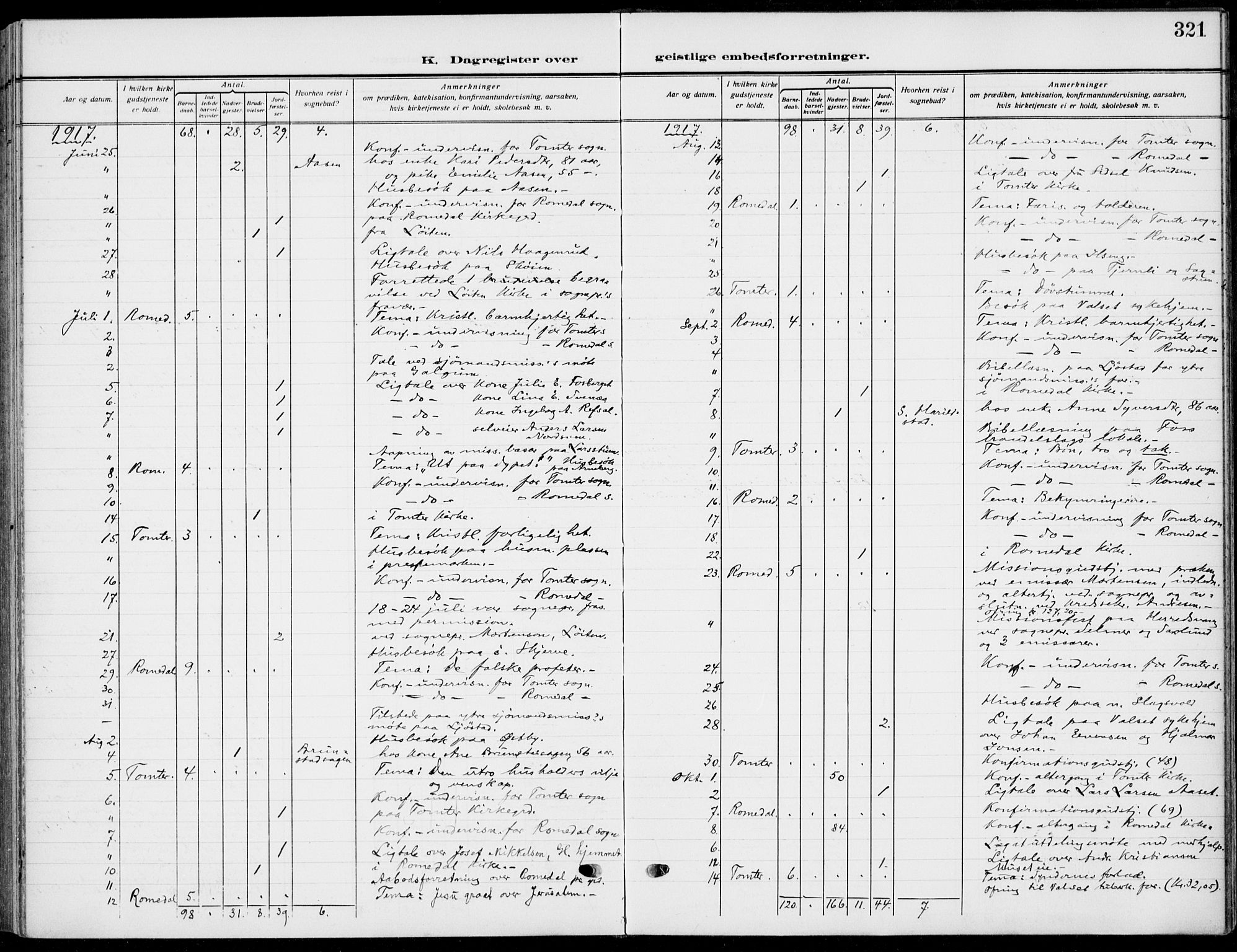 Romedal prestekontor, SAH/PREST-004/K/L0012: Parish register (official) no. 12, 1913-1935, p. 321