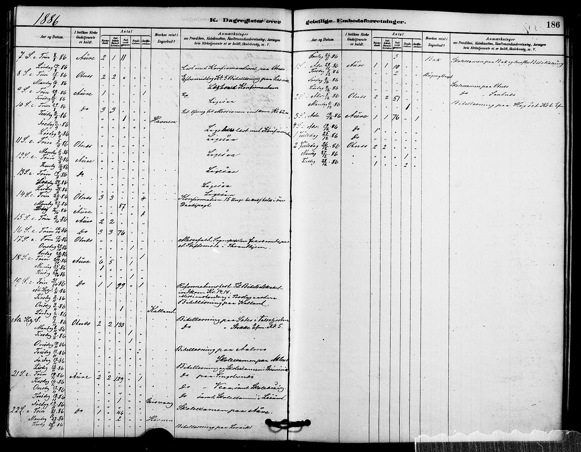 Ministerialprotokoller, klokkerbøker og fødselsregistre - Møre og Romsdal, AV/SAT-A-1454/578/L0906: Parish register (official) no. 578A05, 1878-1886, p. 186