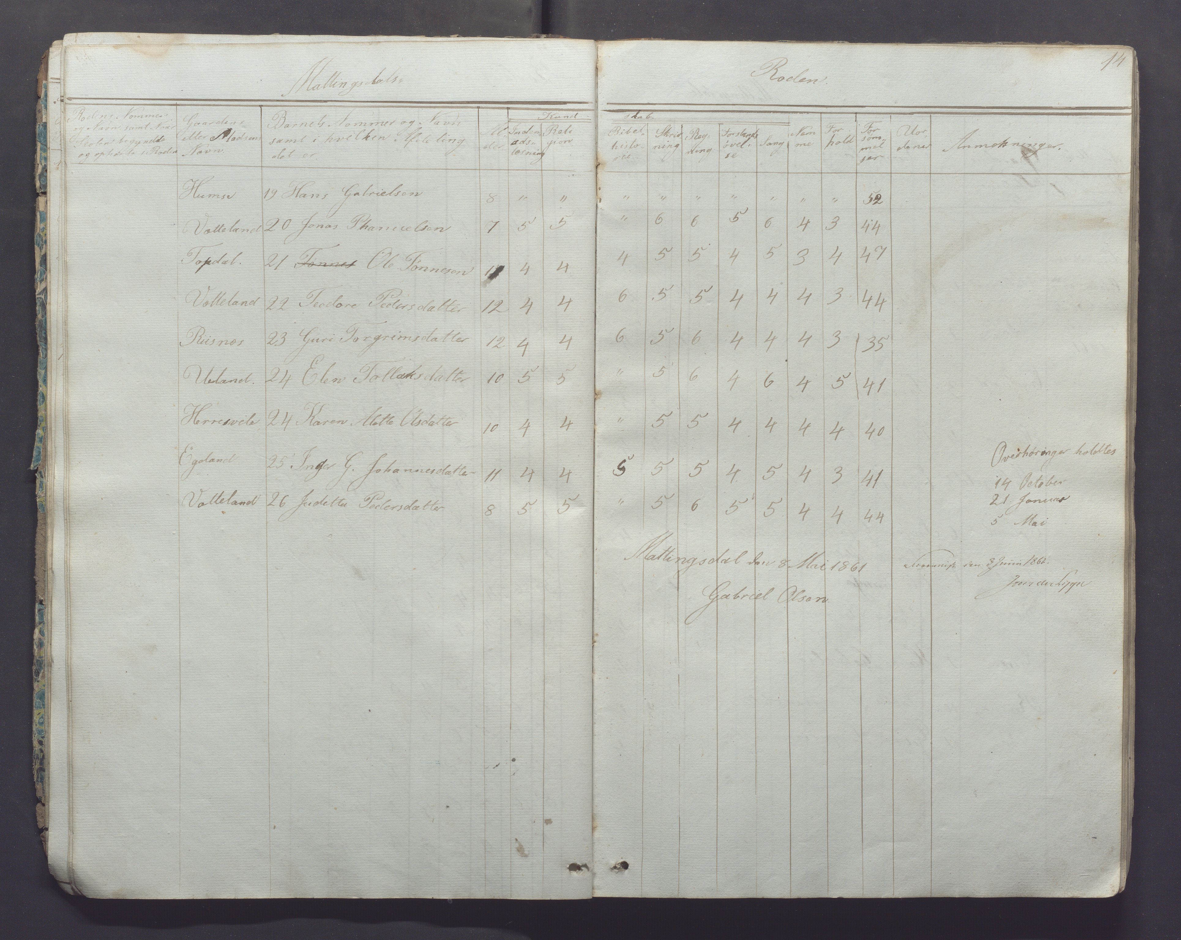 Ogna kommune- Skolekommisjonen/skulestyret, IKAR/K-100919/H/L0001: Skuleprotokoll, 1856-1877, p. 14