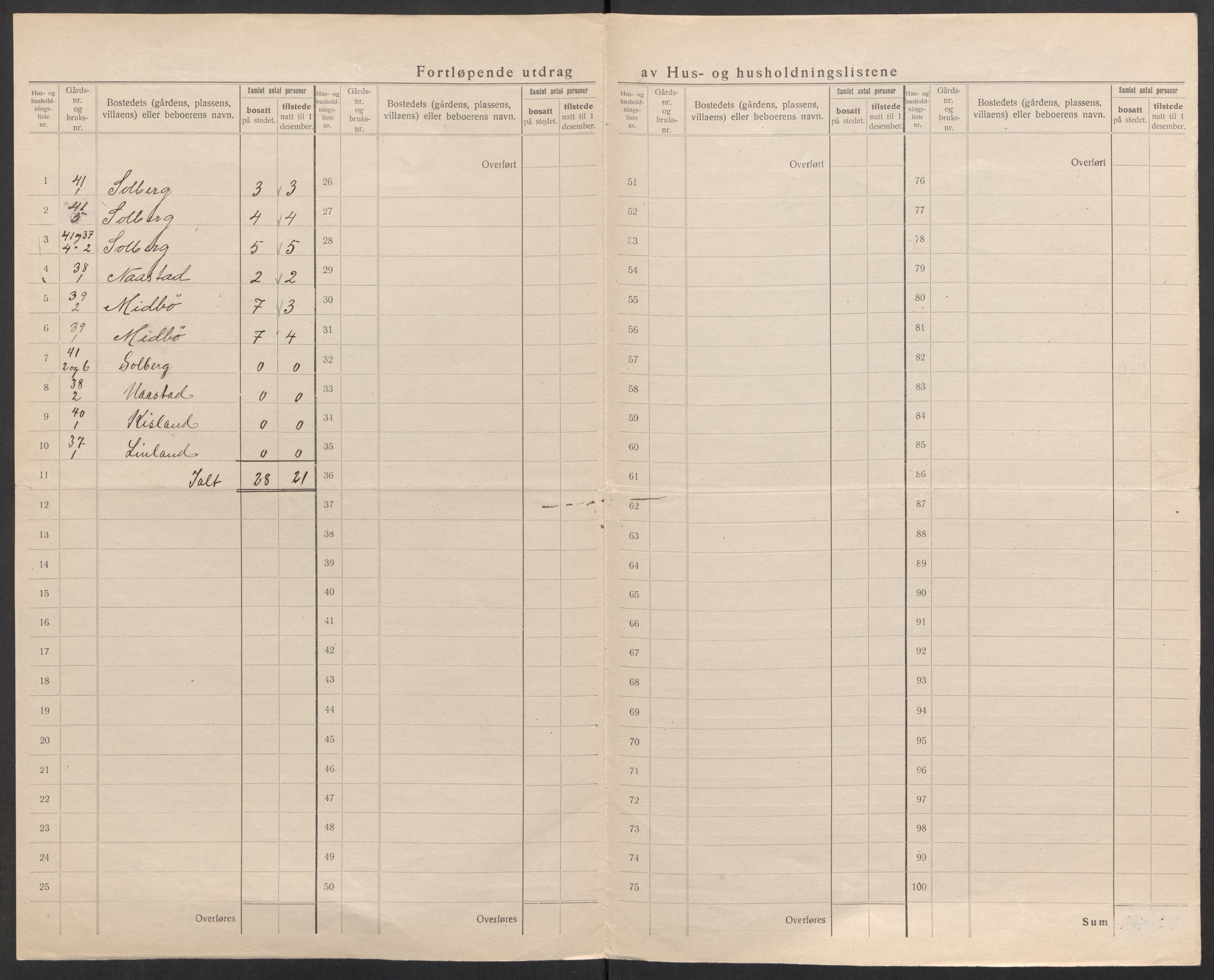 SAK, 1920 census for Bjelland, 1920, p. 33