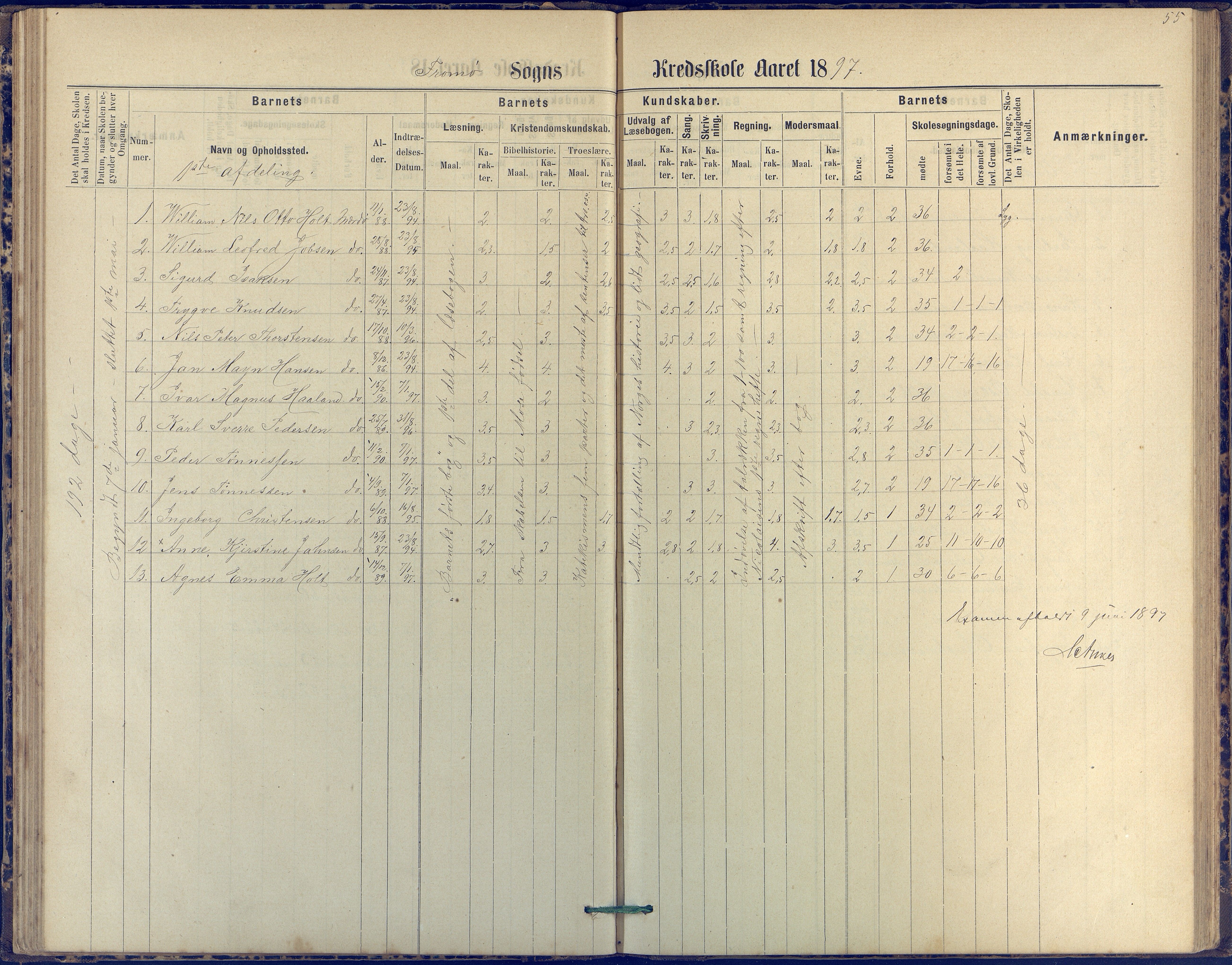 Tromøy kommune frem til 1971, AAKS/KA0921-PK/04/L0042: Merdø - Karakterprotokoll (også Nes skole, Stokken, til 1891), 1875-1910, p. 56