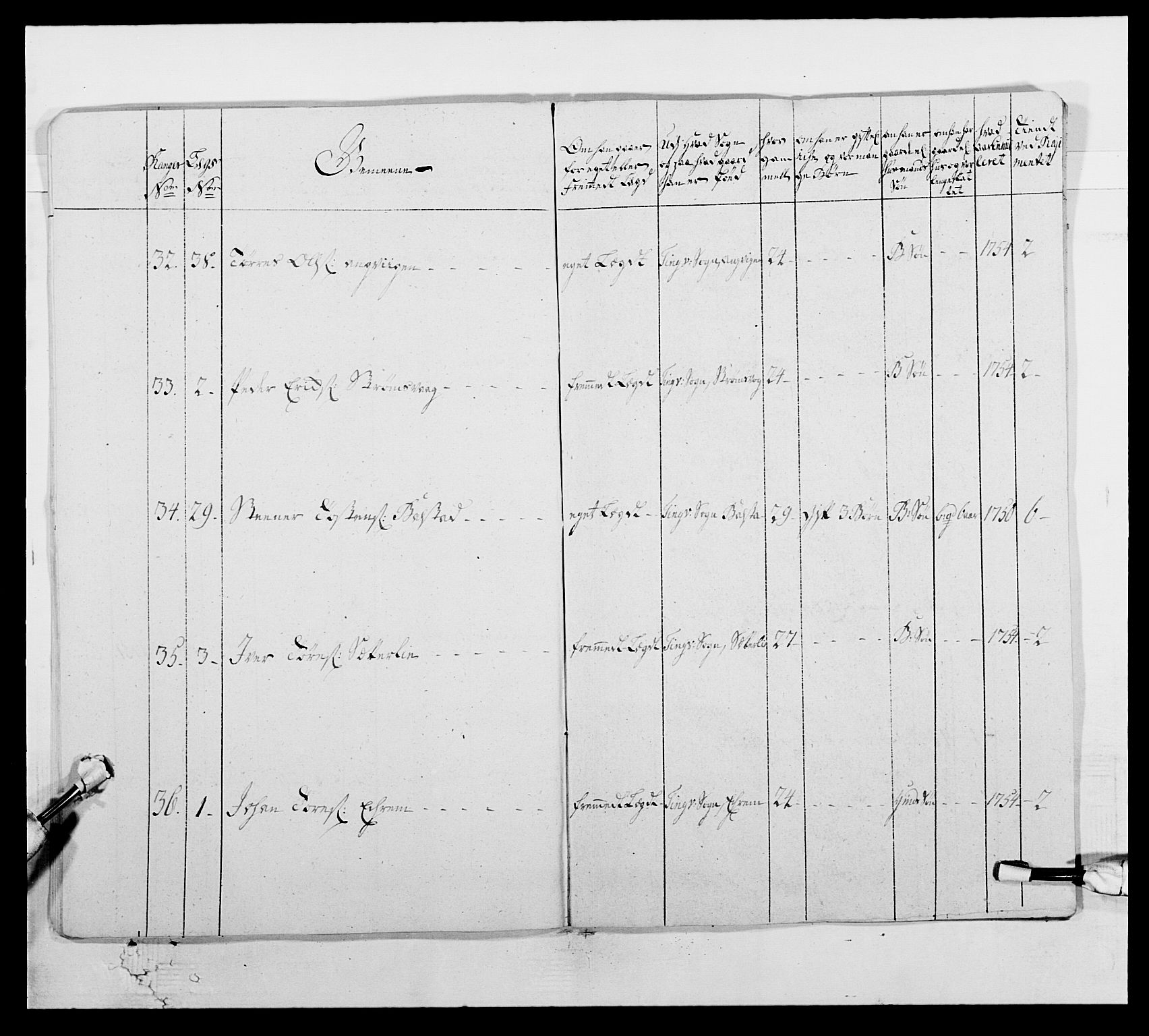 Kommanderende general (KG I) med Det norske krigsdirektorium, AV/RA-EA-5419/E/Ea/L0512b: 2. Trondheimske regiment, 1756-1761, p. 143