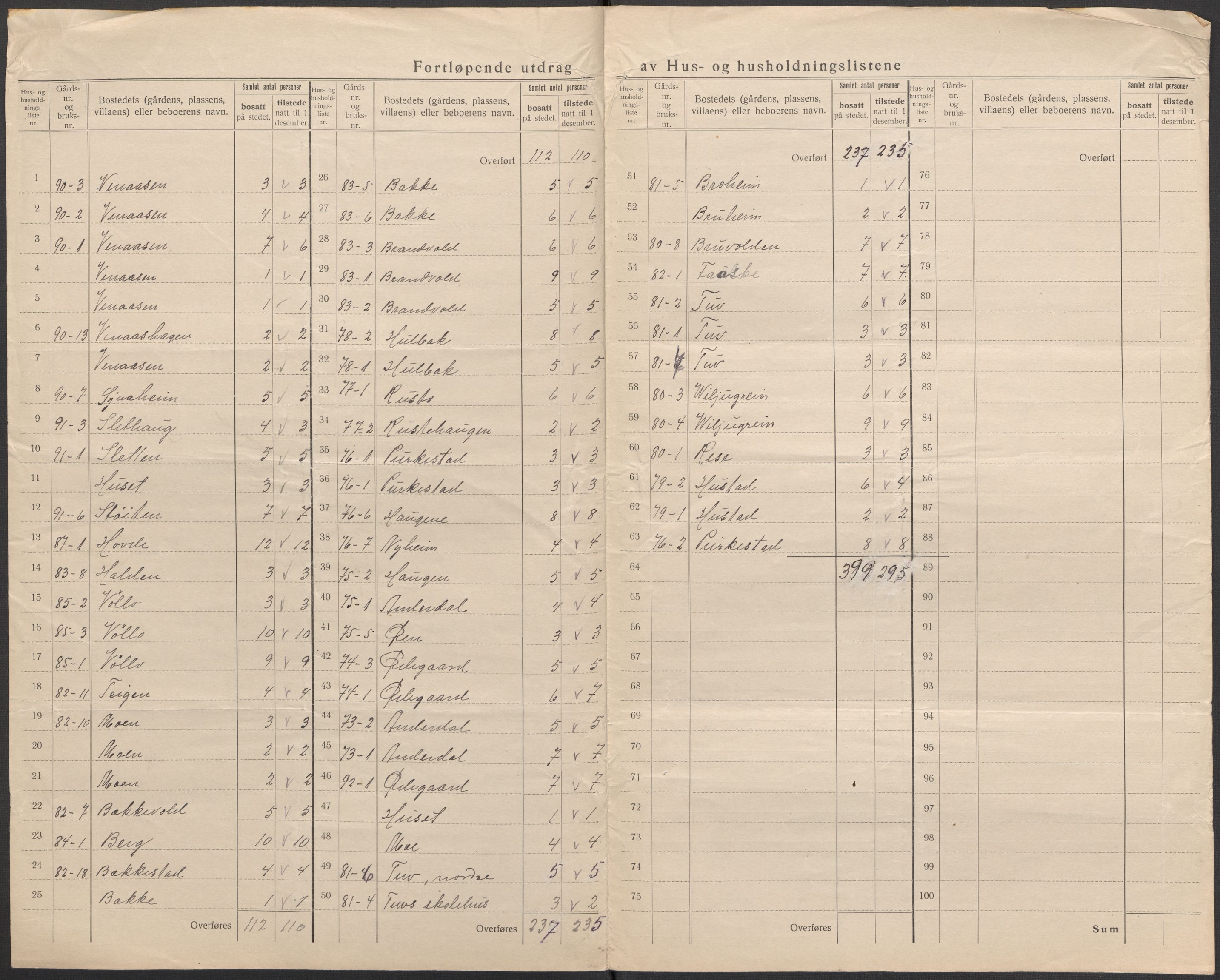 SAKO, 1920 census for Hemsedal, 1920, p. 21