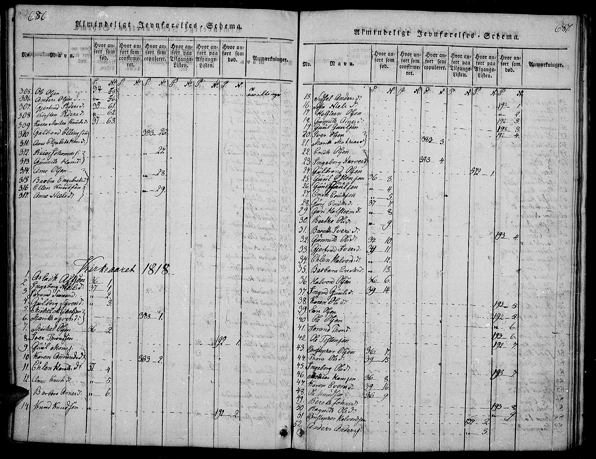 Sør-Aurdal prestekontor, SAH/PREST-128/H/Ha/Hab/L0001: Parish register (copy) no. 1, 1815-1826, p. 686-687