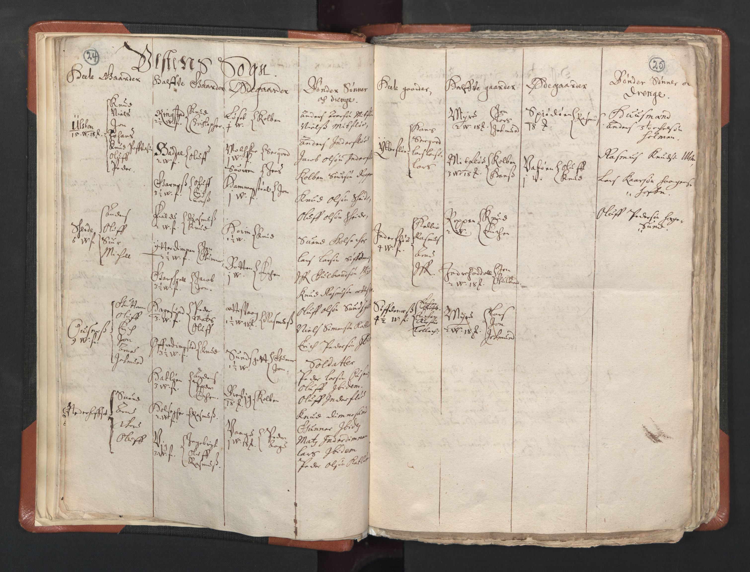 RA, Vicar's Census 1664-1666, no. 26: Sunnmøre deanery, 1664-1666, p. 24-25