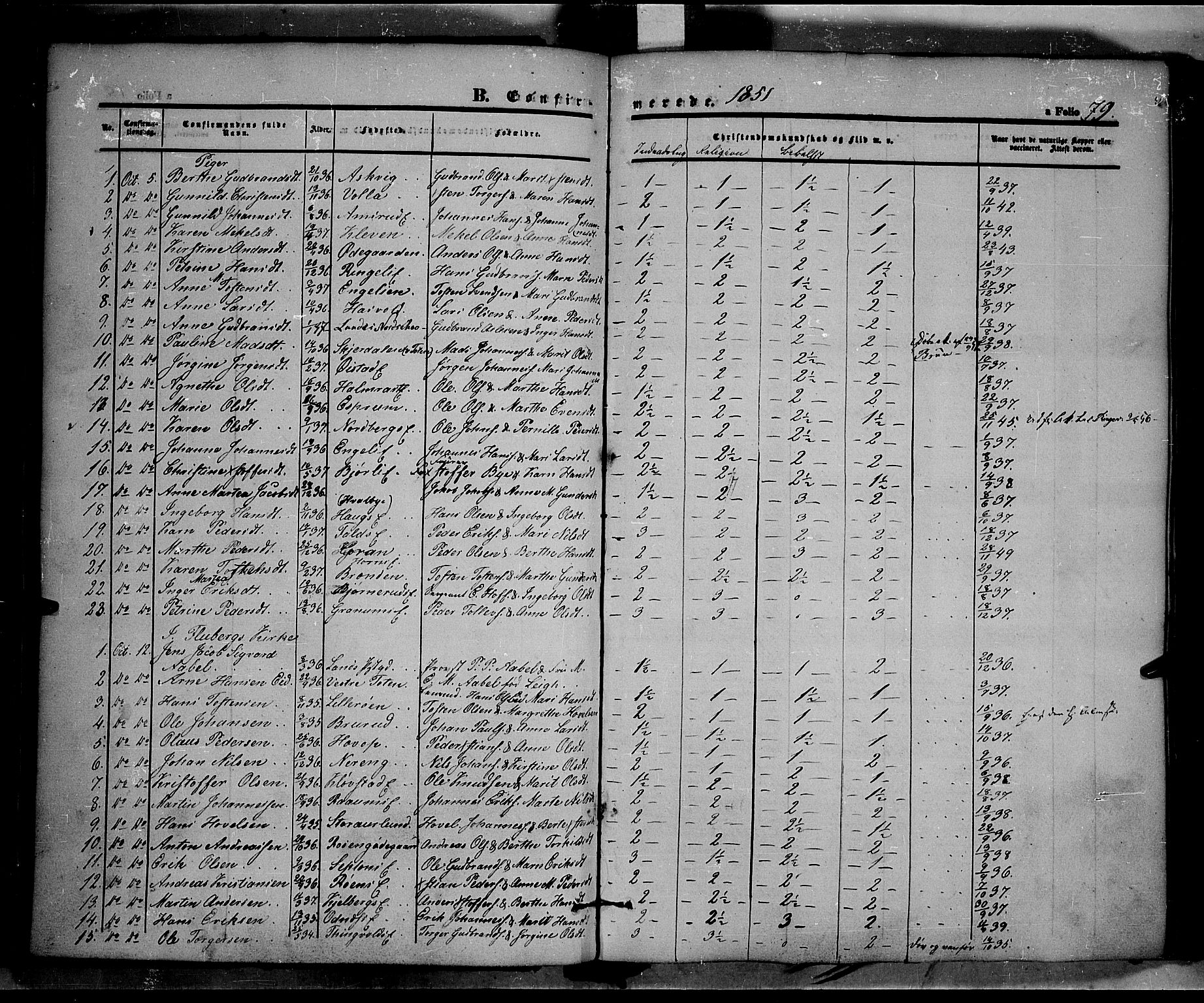 Land prestekontor, AV/SAH-PREST-120/H/Ha/Haa/L0009: Parish register (official) no. 9, 1847-1859, p. 79