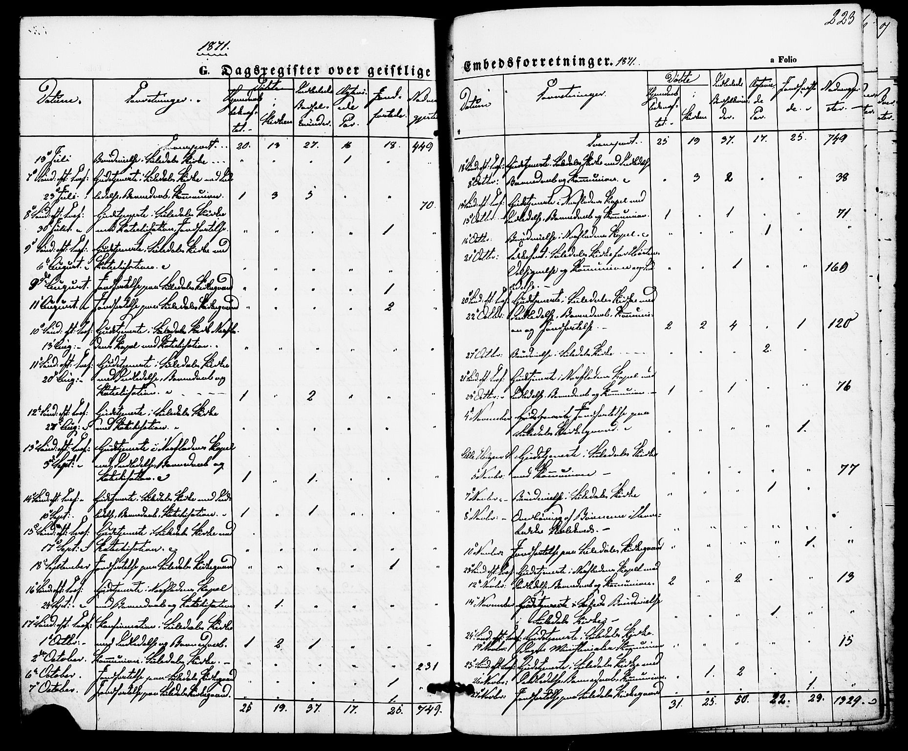 Suldal sokneprestkontor, SAST/A-101845/01/IV/L0010: Parish register (official) no. A 10, 1869-1878, p. 223