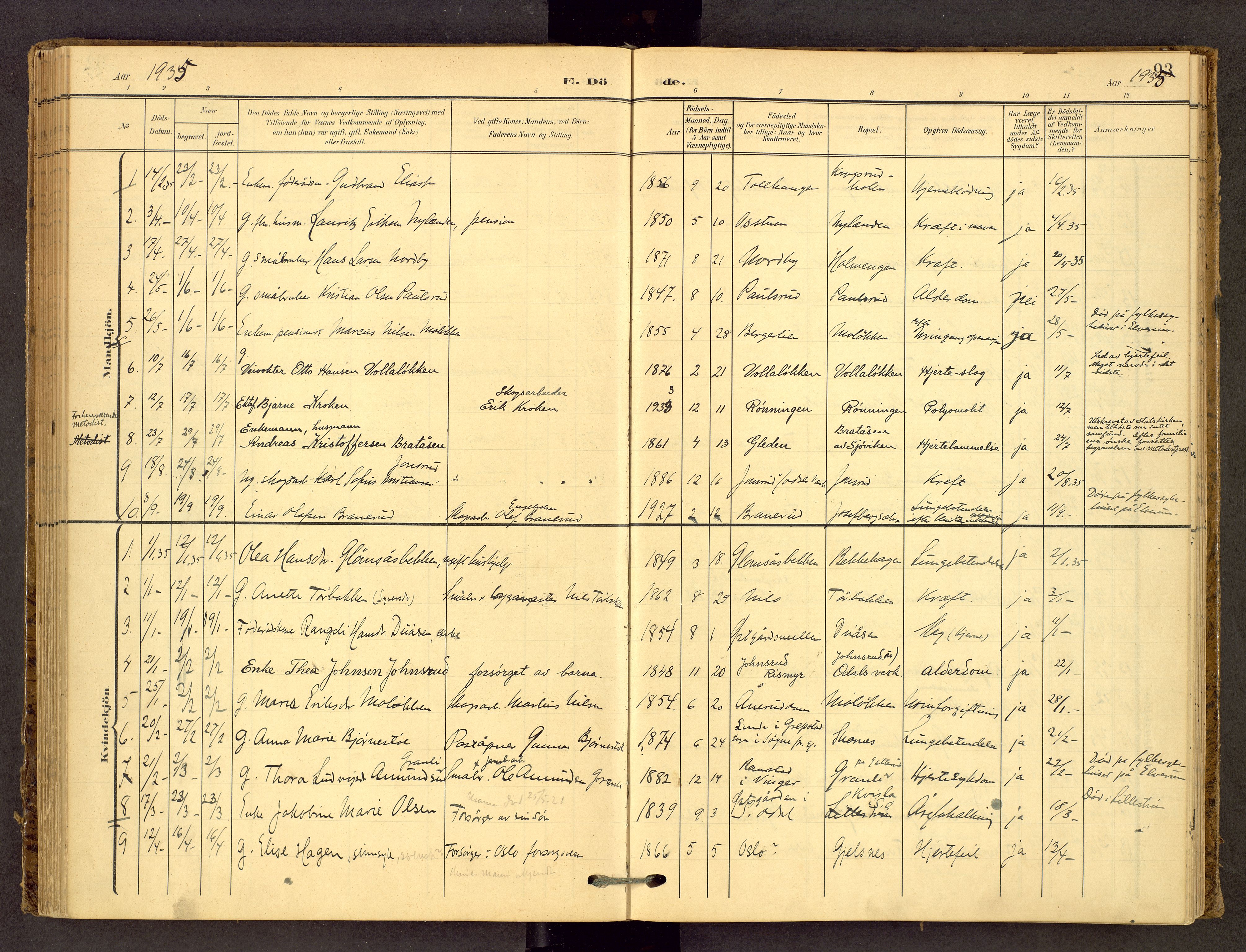 Sør-Odal prestekontor, SAH/PREST-030/H/Ha/Haa/L0010: Parish register (official) no. 10, 1907-1968, p. 93