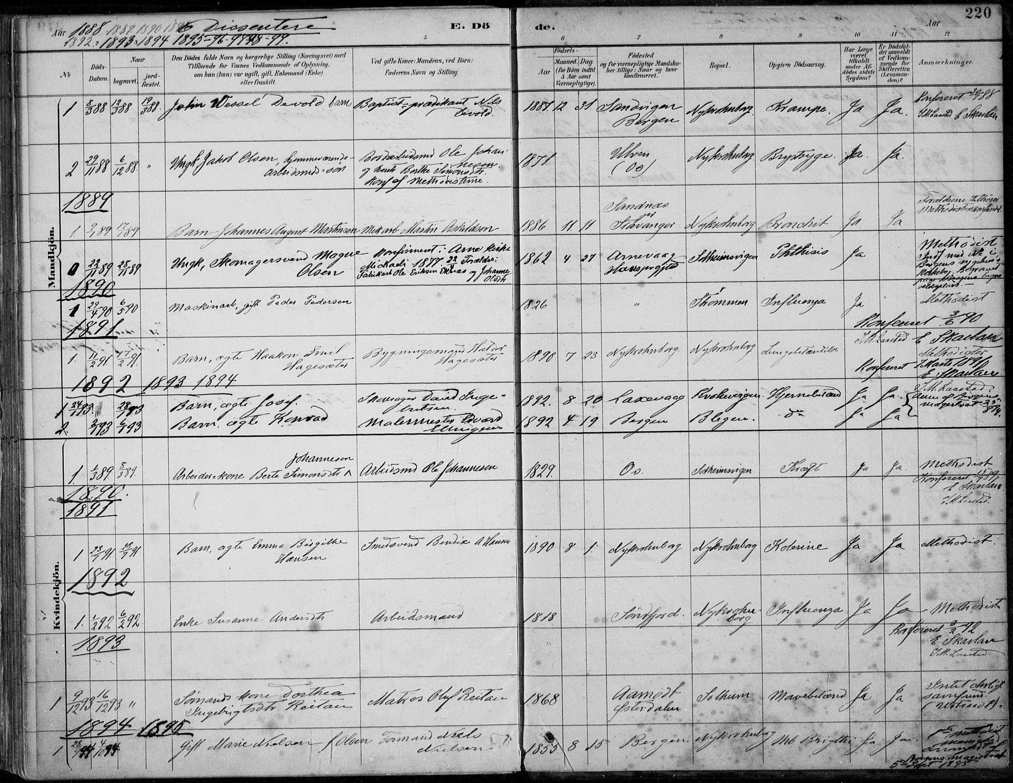 Årstad Sokneprestembete, SAB/A-79301/H/Haa/L0006: Parish register (official) no. B 1, 1886-1901, p. 220