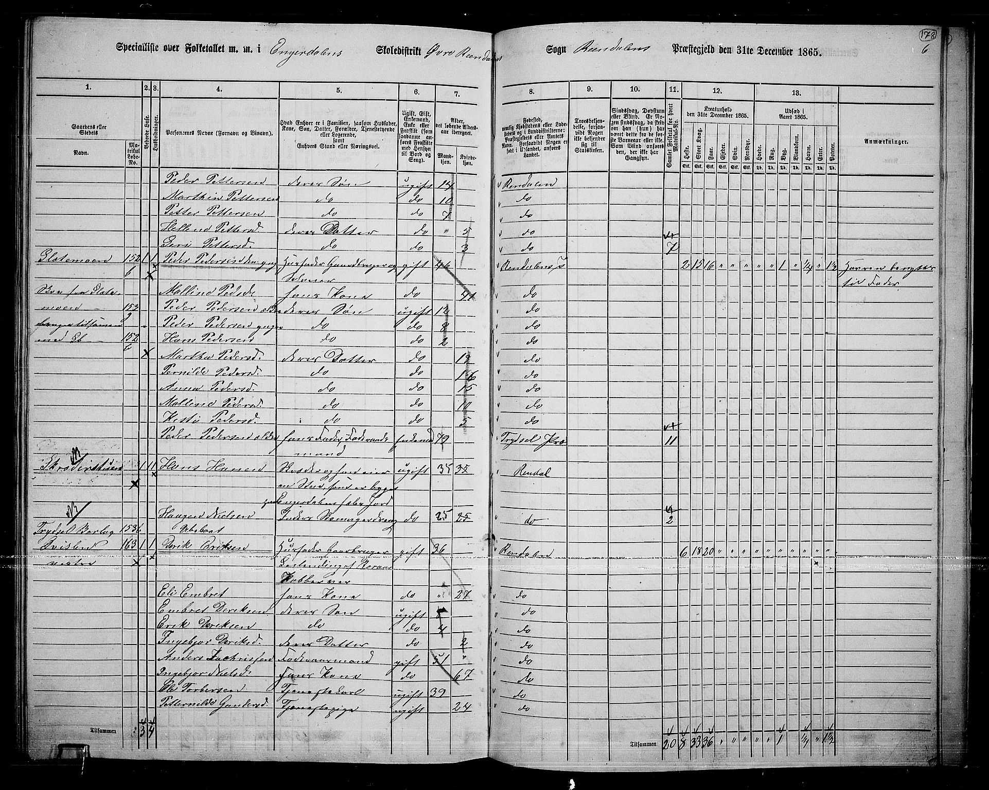 RA, 1865 census for Rendalen, 1865, p. 150