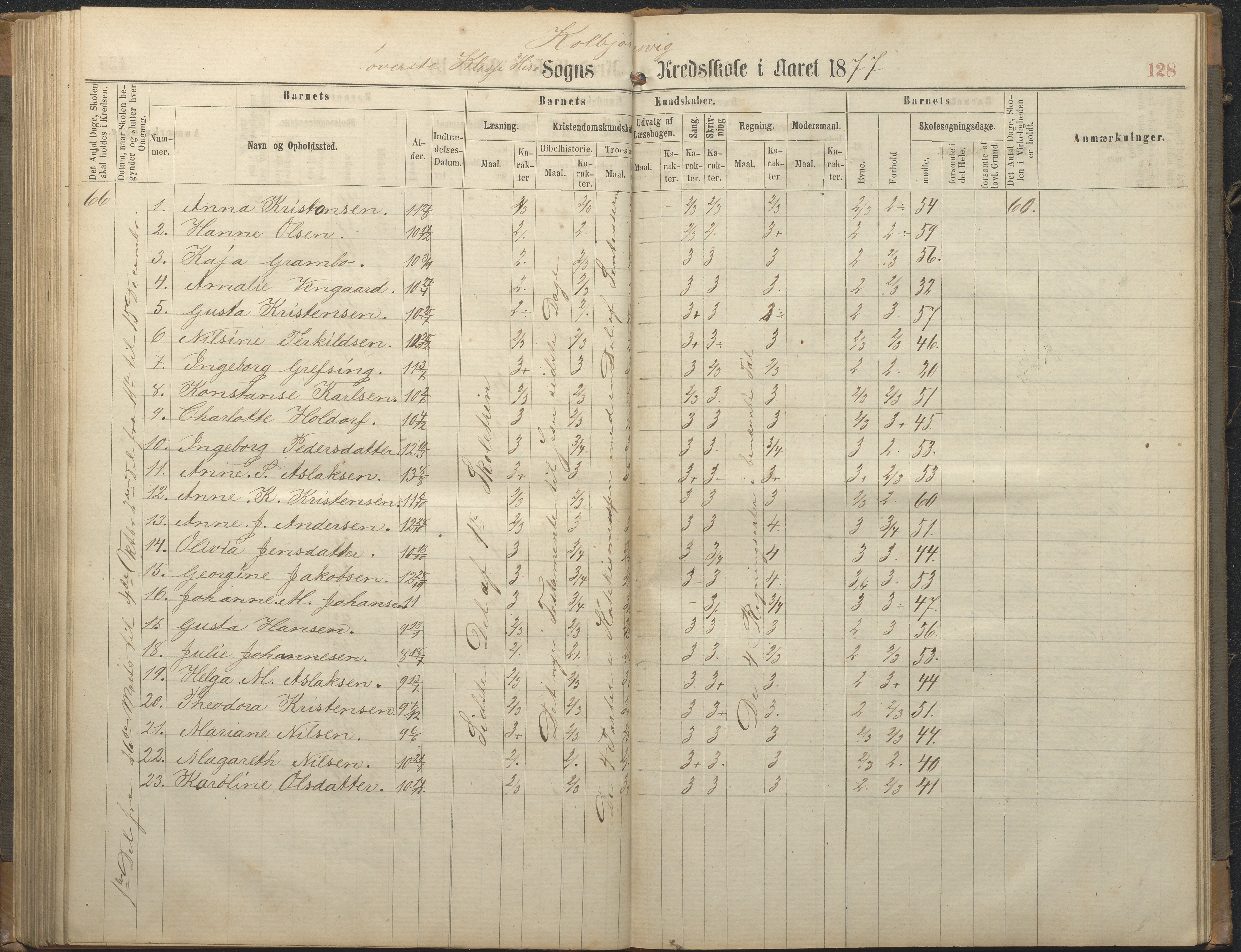 Hisøy kommune frem til 1991, AAKS/KA0922-PK/32/L0006: Skoleprotokoll, 1863-1887, p. 128