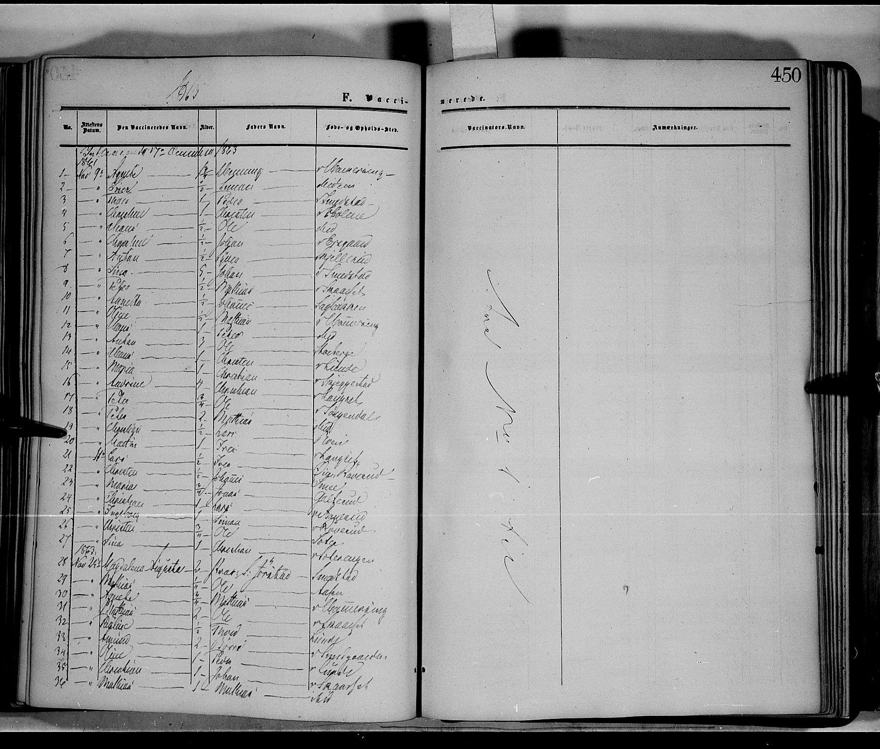 Fåberg prestekontor, SAH/PREST-086/H/Ha/Haa/L0006: Parish register (official) no. 6B, 1855-1867, p. 450