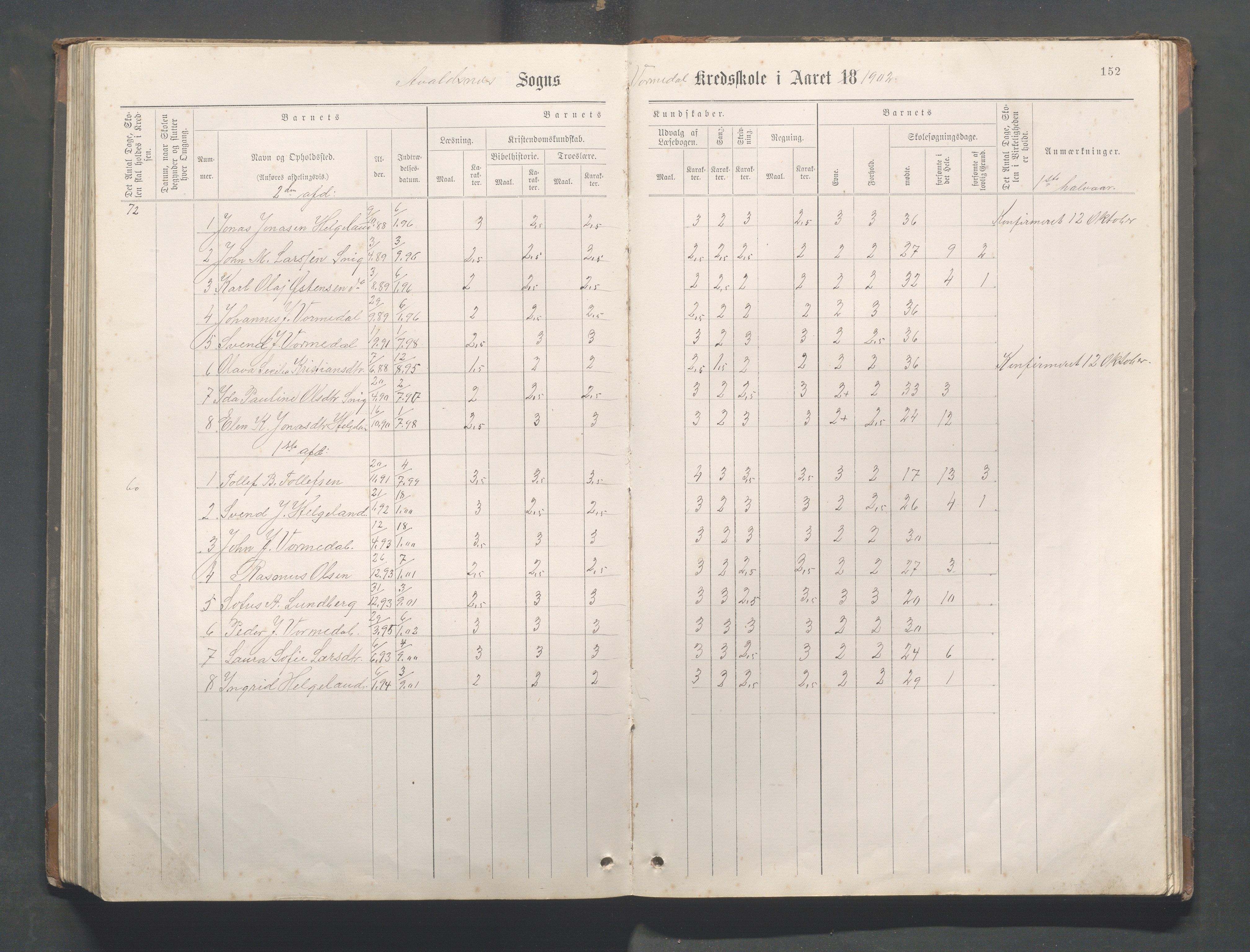 Avaldsnes Kommune - Kolnes skole, IKAR/K-101719/H/L0001: Skoleprotokoll for Kolnes, Snik,Vormedal, 1882-1918, p. 152