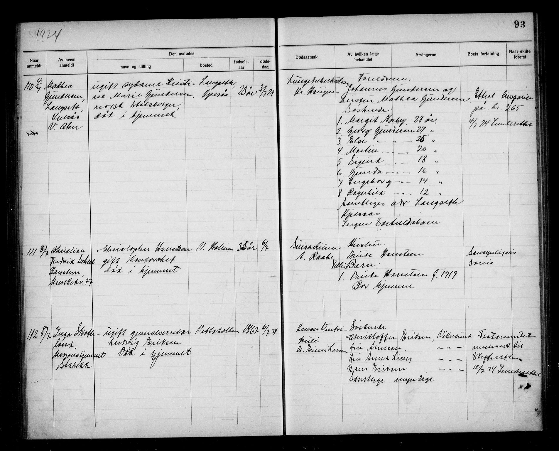 Aker kriminaldommer, skifte- og auksjonsforvalterembete, AV/SAO-A-10452/H/Hb/Hba/Hbab/L0001: Dødsfallsprotokoll for Vestre Aker, 1922-1925, p. 93