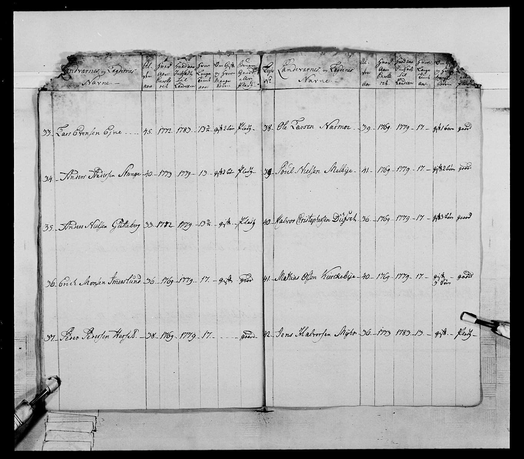 Generalitets- og kommissariatskollegiet, Det kongelige norske kommissariatskollegium, AV/RA-EA-5420/E/Eh/L0060: 1. Opplandske nasjonale infanteriregiment, 1786-1788, p. 362