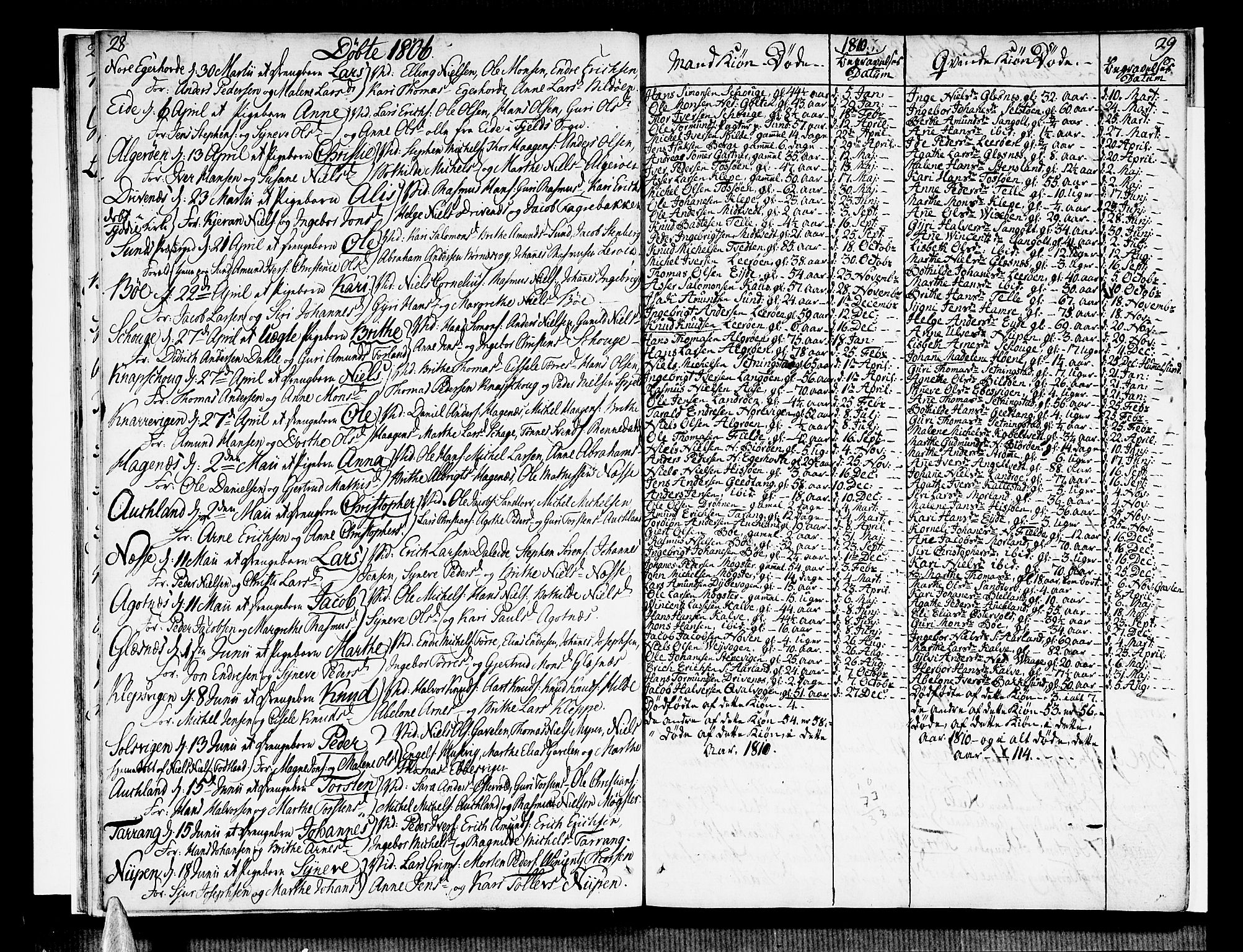 Sund sokneprestembete, AV/SAB-A-99930: Parish register (official) no. A 10, 1804-1818, p. 28-29
