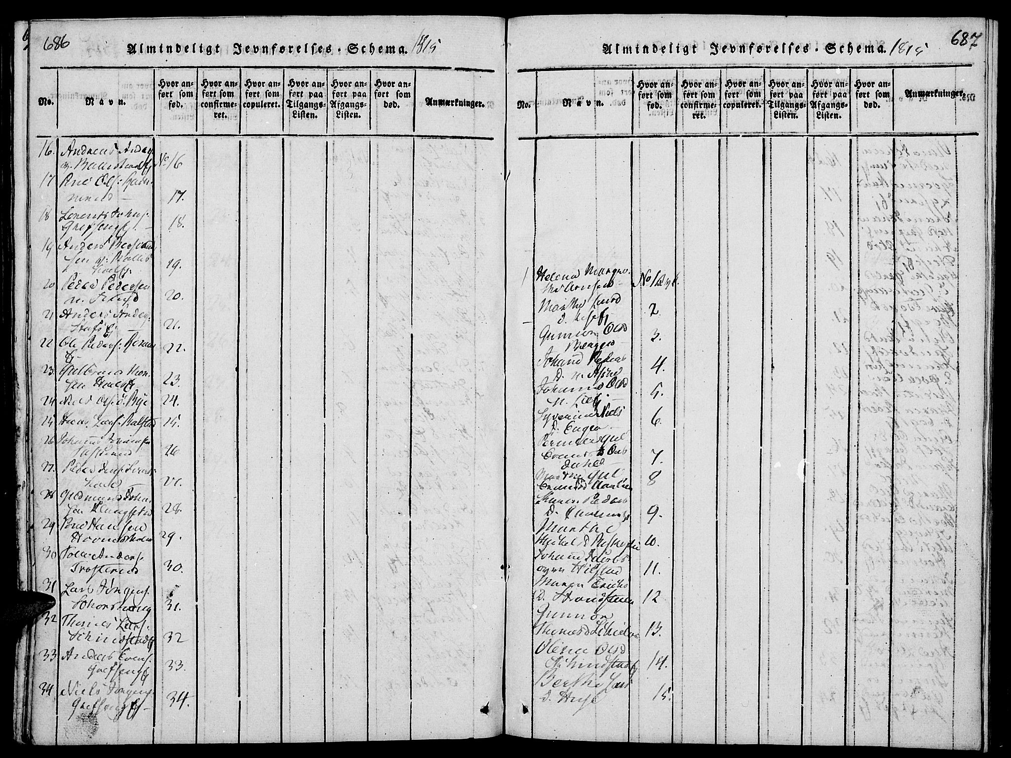 Nes prestekontor, Hedmark, AV/SAH-PREST-020/K/Ka/L0002: Parish register (official) no. 2, 1813-1827, p. 686-687