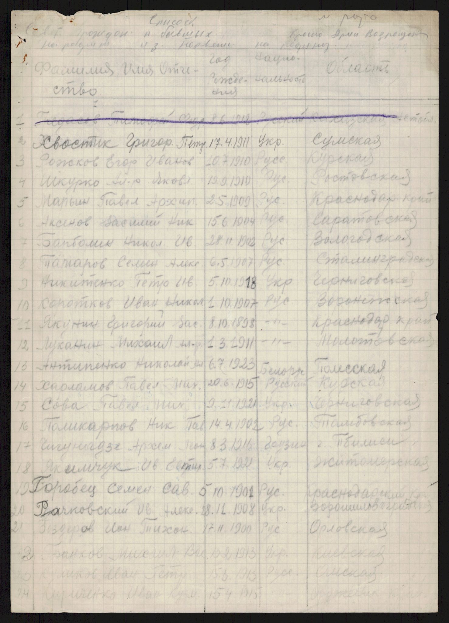 Flyktnings- og fangedirektoratet, Repatrieringskontoret, AV/RA-S-1681/D/Db/L0018: Displaced Persons (DPs) og sivile tyskere, 1945-1948, p. 496