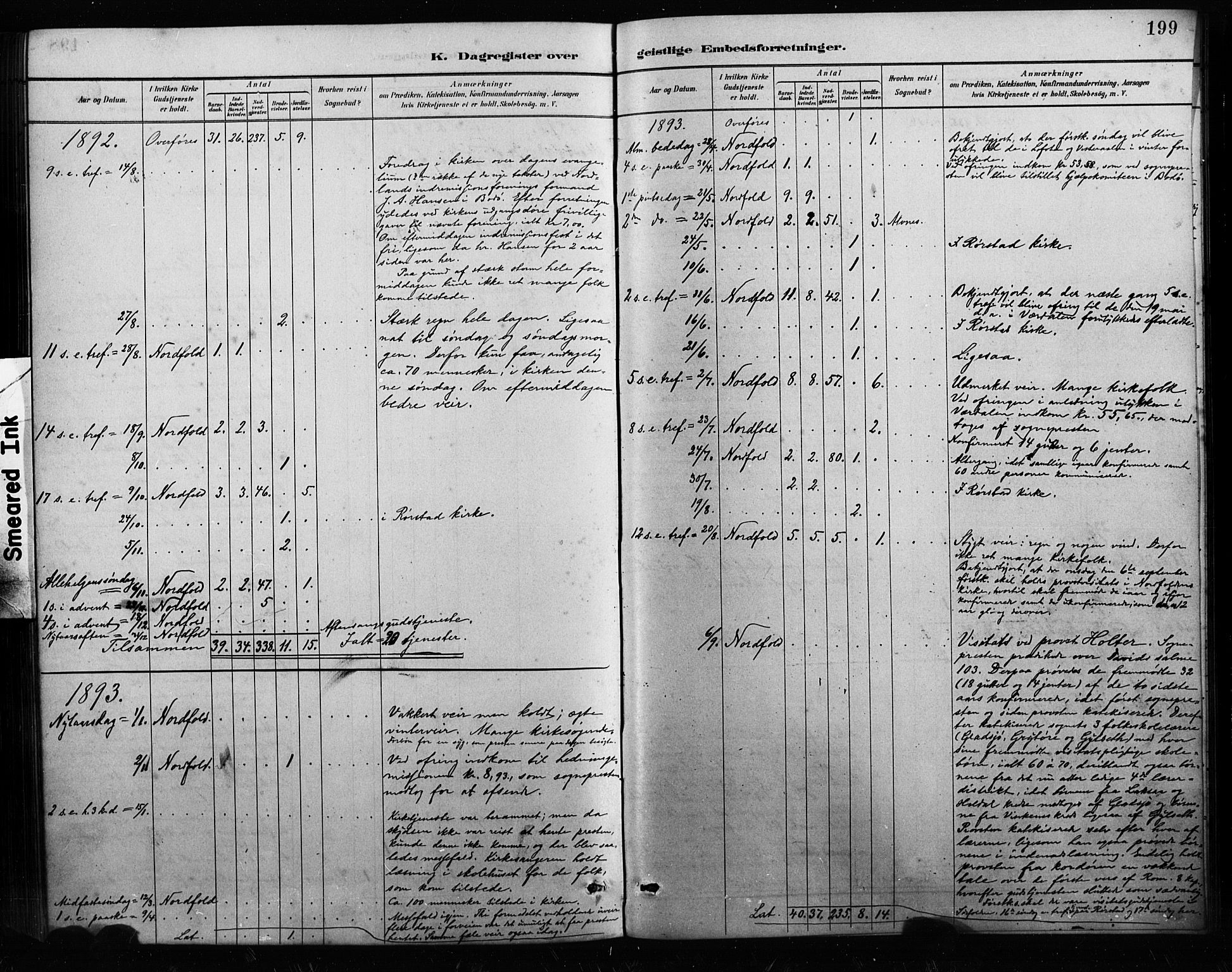 Ministerialprotokoller, klokkerbøker og fødselsregistre - Nordland, AV/SAT-A-1459/858/L0834: Parish register (copy) no. 858C01, 1884-1904, p. 199