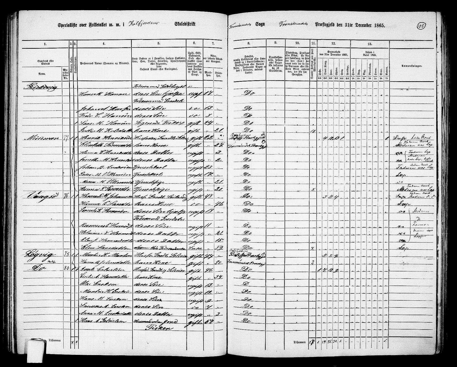 RA, 1865 census for Tromsøysund, 1865, p. 89