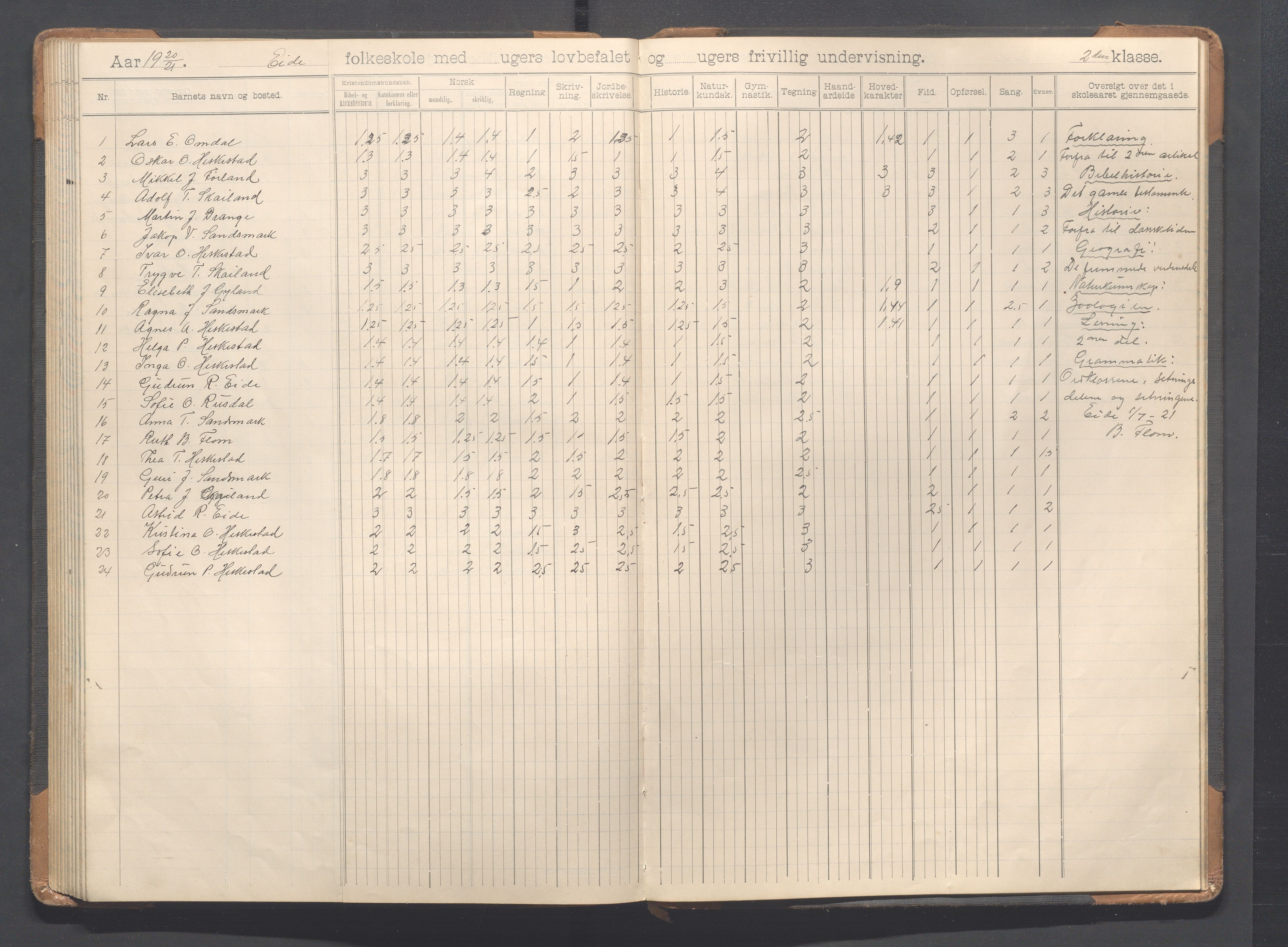 Heskestad kommune - Eide skole, IKAR/K-101744/H/L0001: Skoleprotokoll, 1898-1922, p. 92