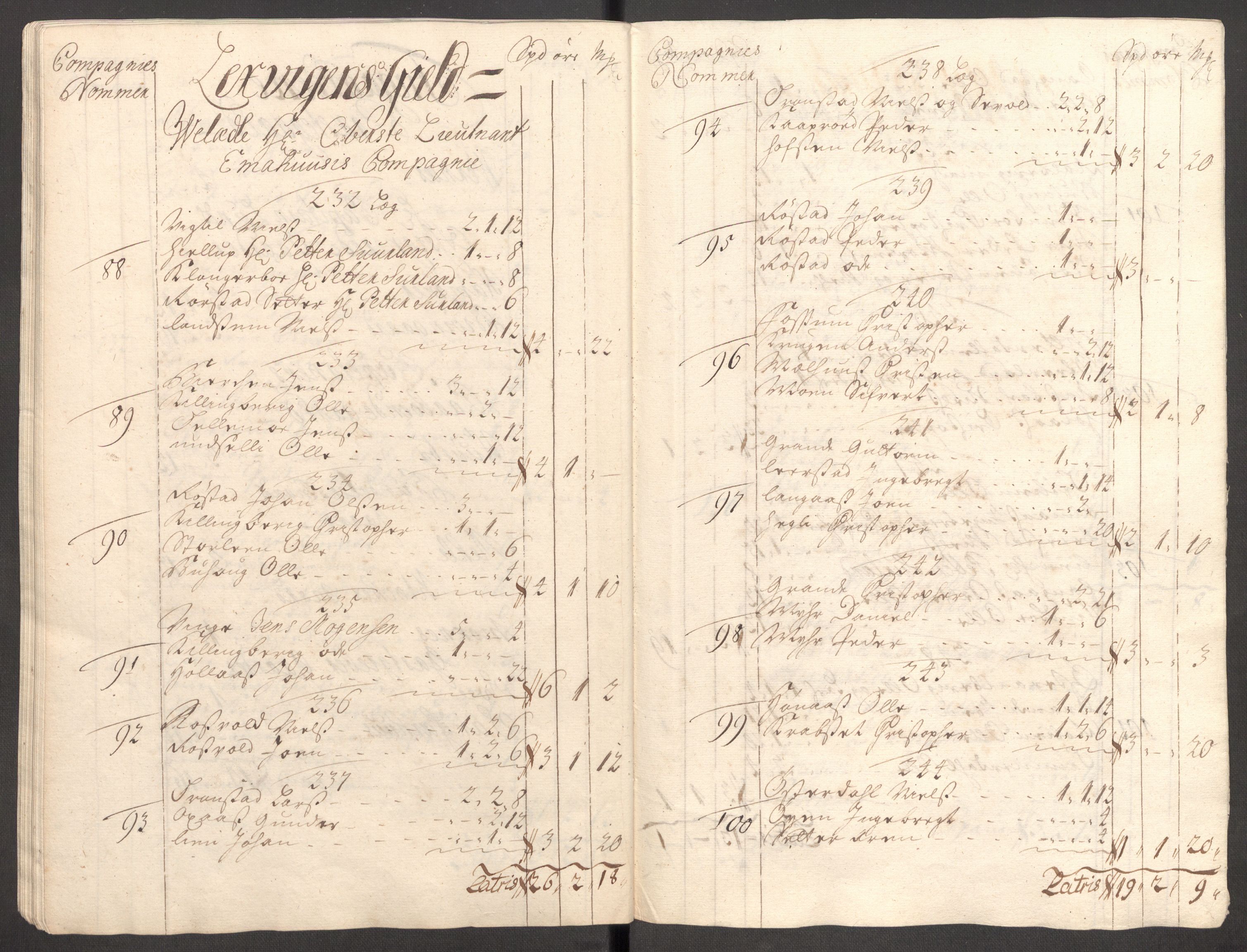 Rentekammeret inntil 1814, Reviderte regnskaper, Fogderegnskap, RA/EA-4092/R62/L4199: Fogderegnskap Stjørdal og Verdal, 1709, p. 110