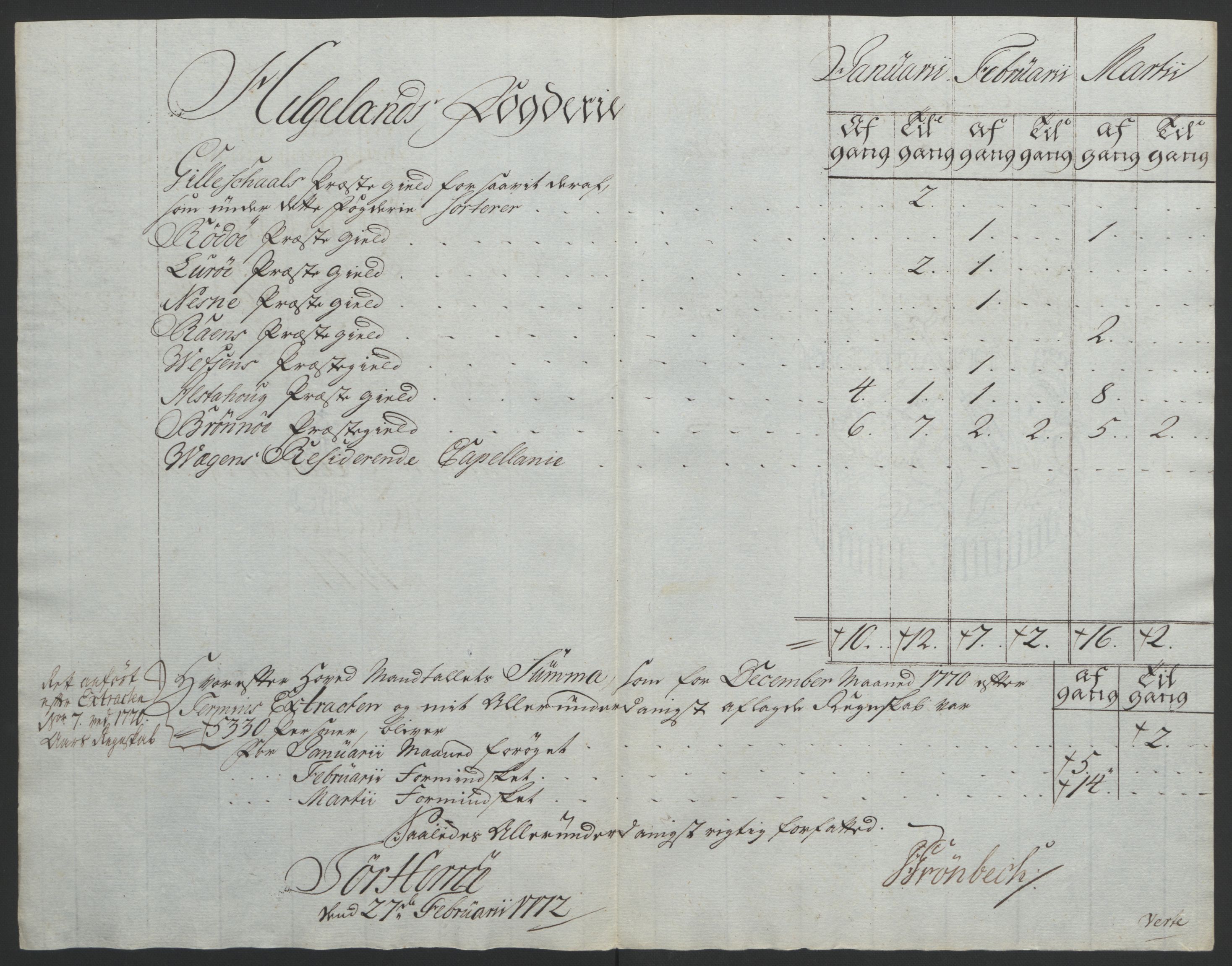 Rentekammeret inntil 1814, Reviderte regnskaper, Fogderegnskap, AV/RA-EA-4092/R65/L4573: Ekstraskatten Helgeland, 1762-1772, p. 327