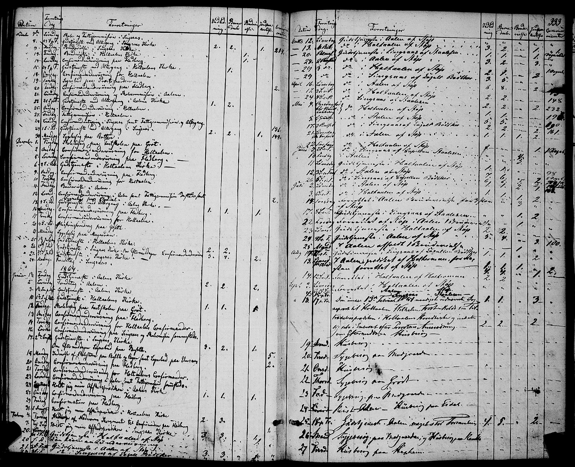 Ministerialprotokoller, klokkerbøker og fødselsregistre - Sør-Trøndelag, AV/SAT-A-1456/685/L0966: Parish register (official) no. 685A07 /1, 1860-1869, p. 333