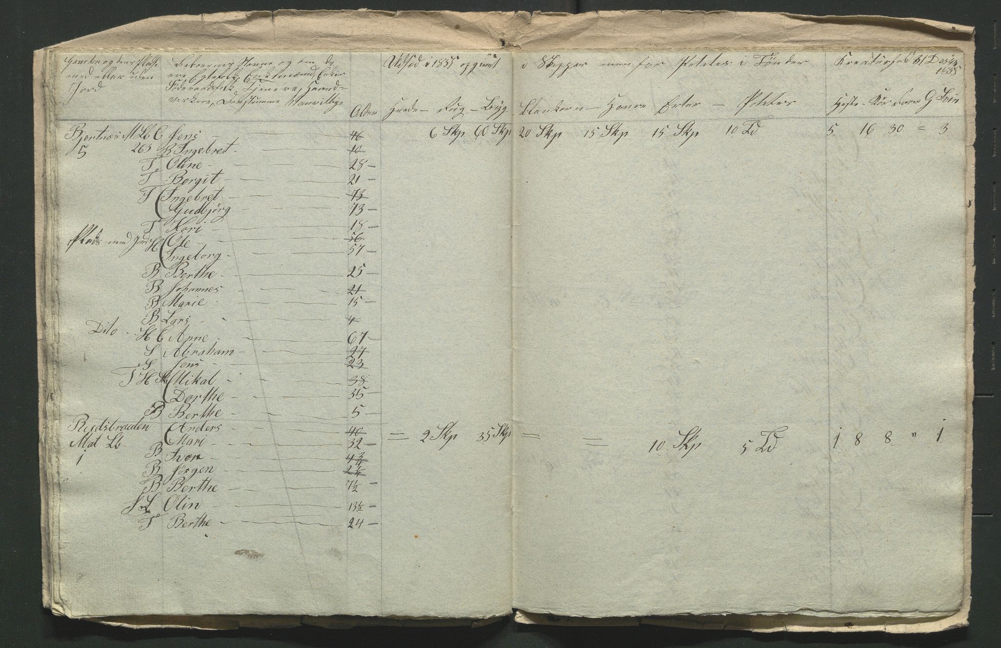 SAH, 1855 Census for Jevnaker parish, 1855, p. 127