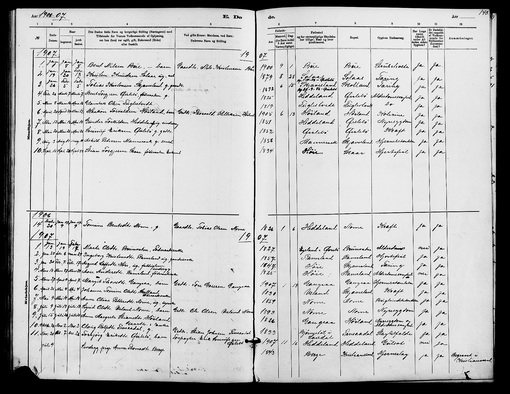 Holum sokneprestkontor, SAK/1111-0022/F/Fb/Fbc/L0003: Parish register (copy) no. B 3, 1882-1908, p. 148