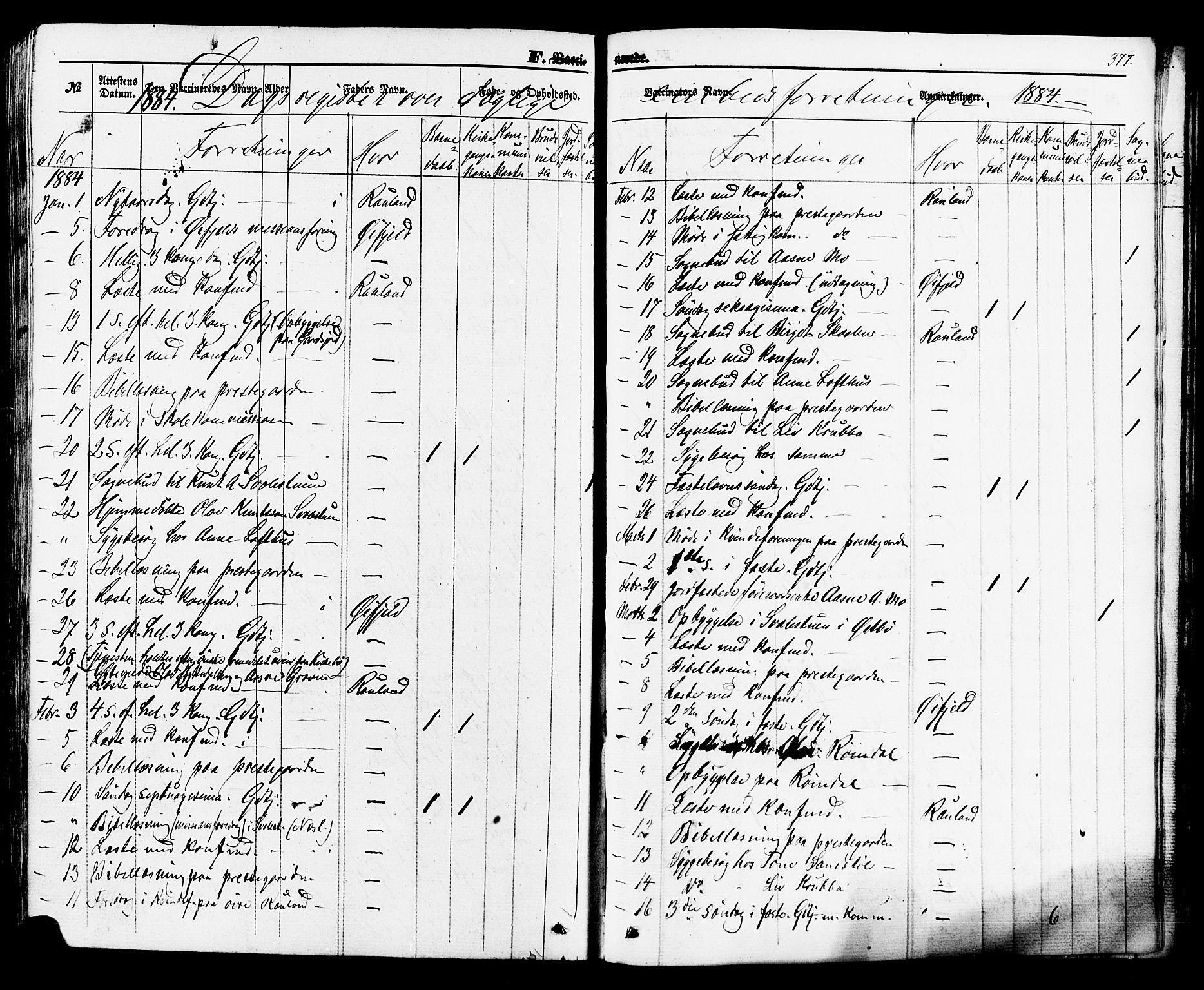 Rauland kirkebøker, SAKO/A-292/F/Fa/L0003: Parish register (official) no. 3, 1859-1886, p. 377