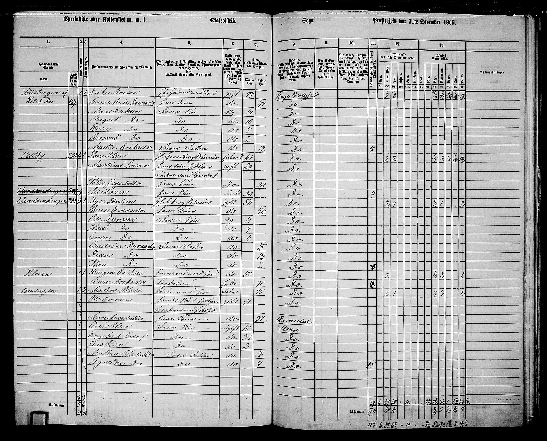 RA, 1865 census for Stange, 1865, p. 225