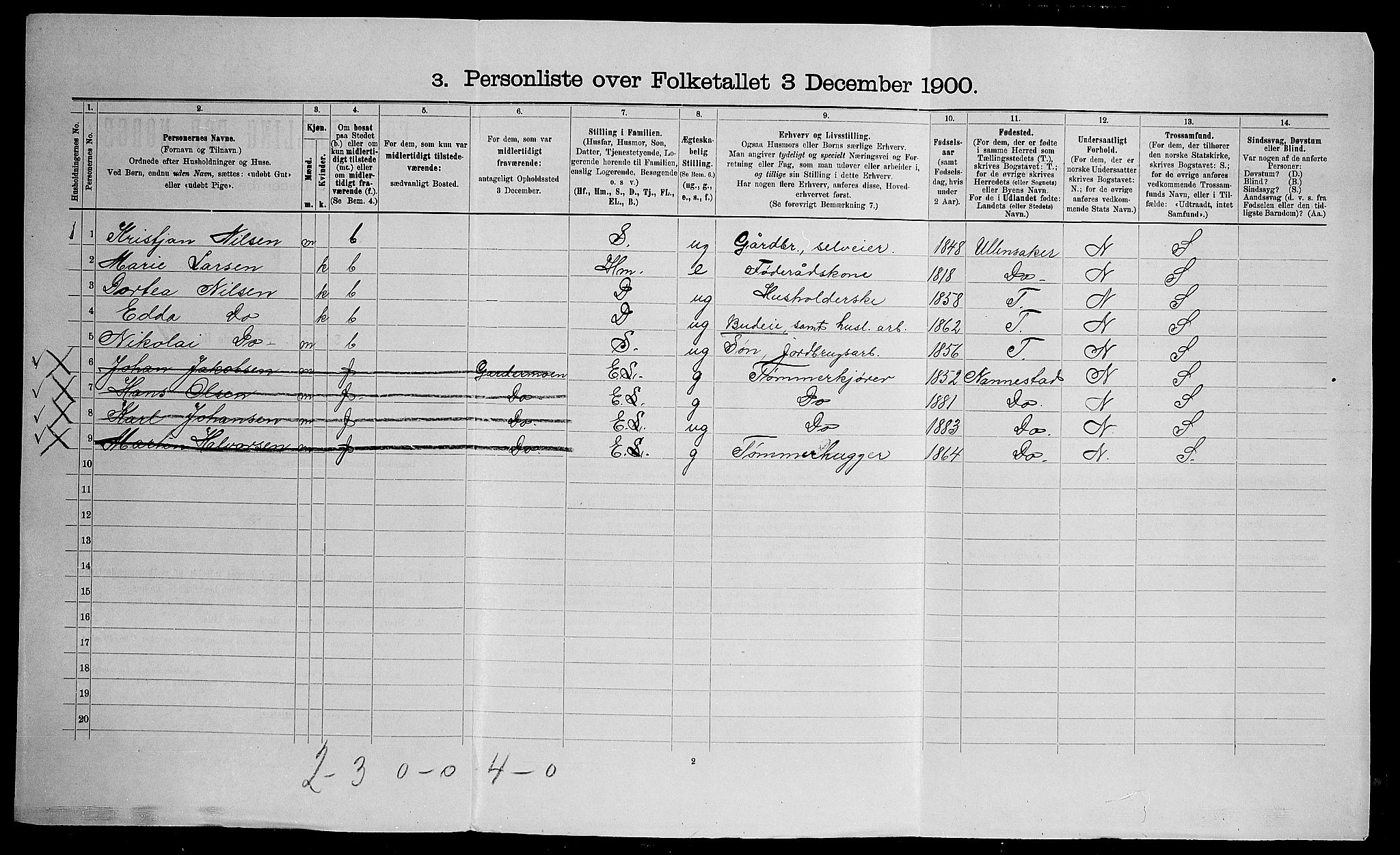 SAO, 1900 census for Eidsvoll, 1900