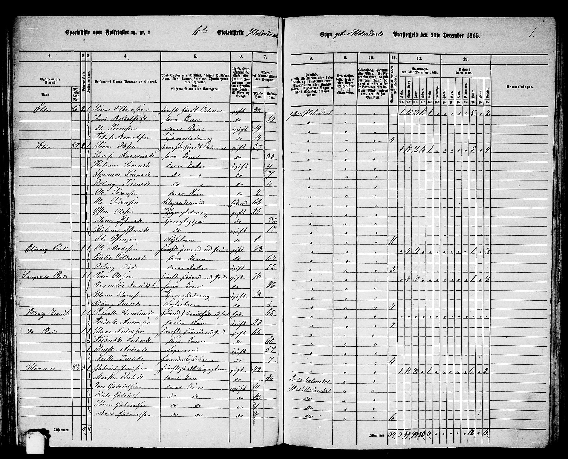RA, 1865 census for Ytre Holmedal, 1865, p. 60