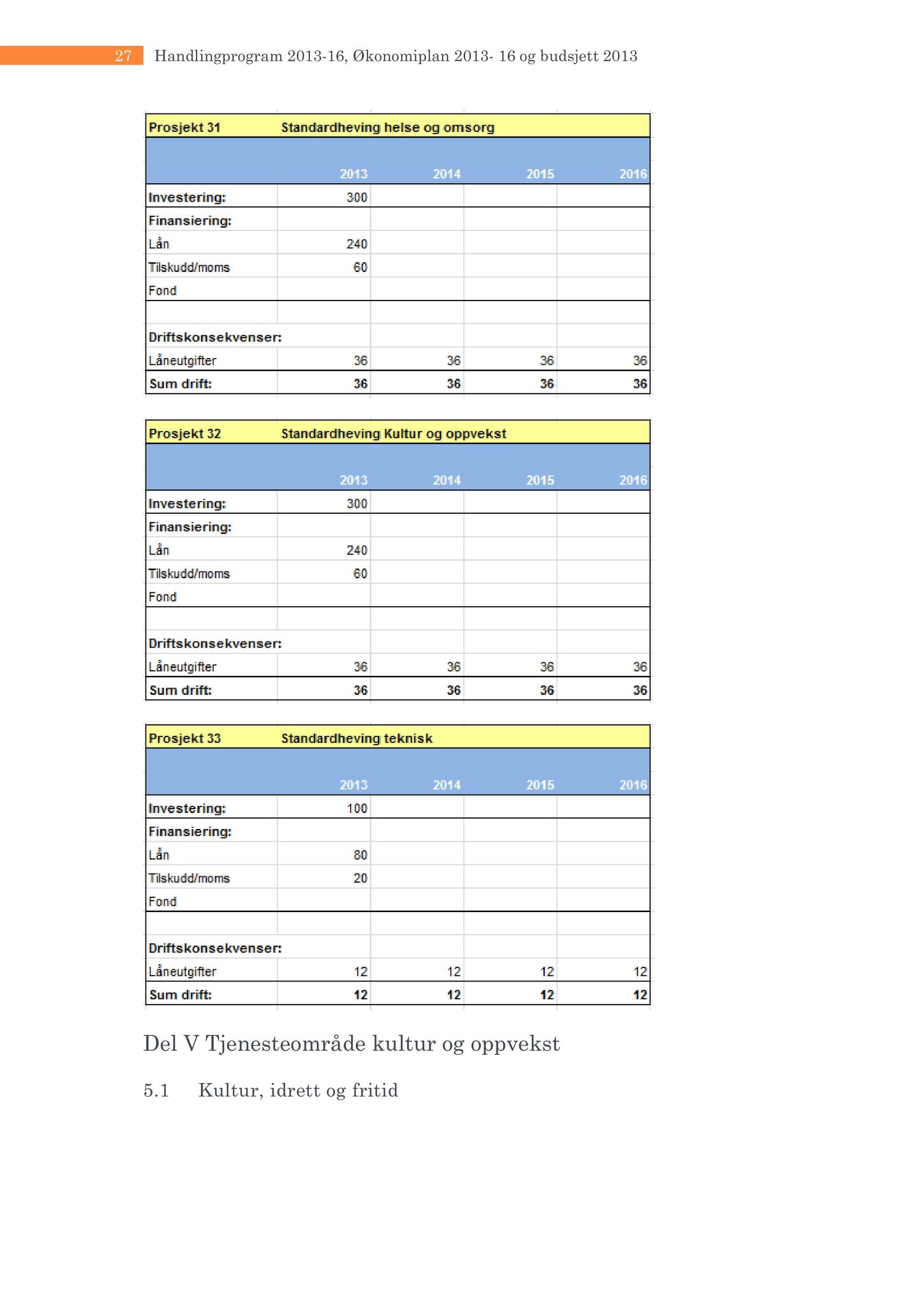 Klæbu Kommune, TRKO/KK/07-ER/L002: Eldrerådet - Møtedokumenter, 2012, p. 123