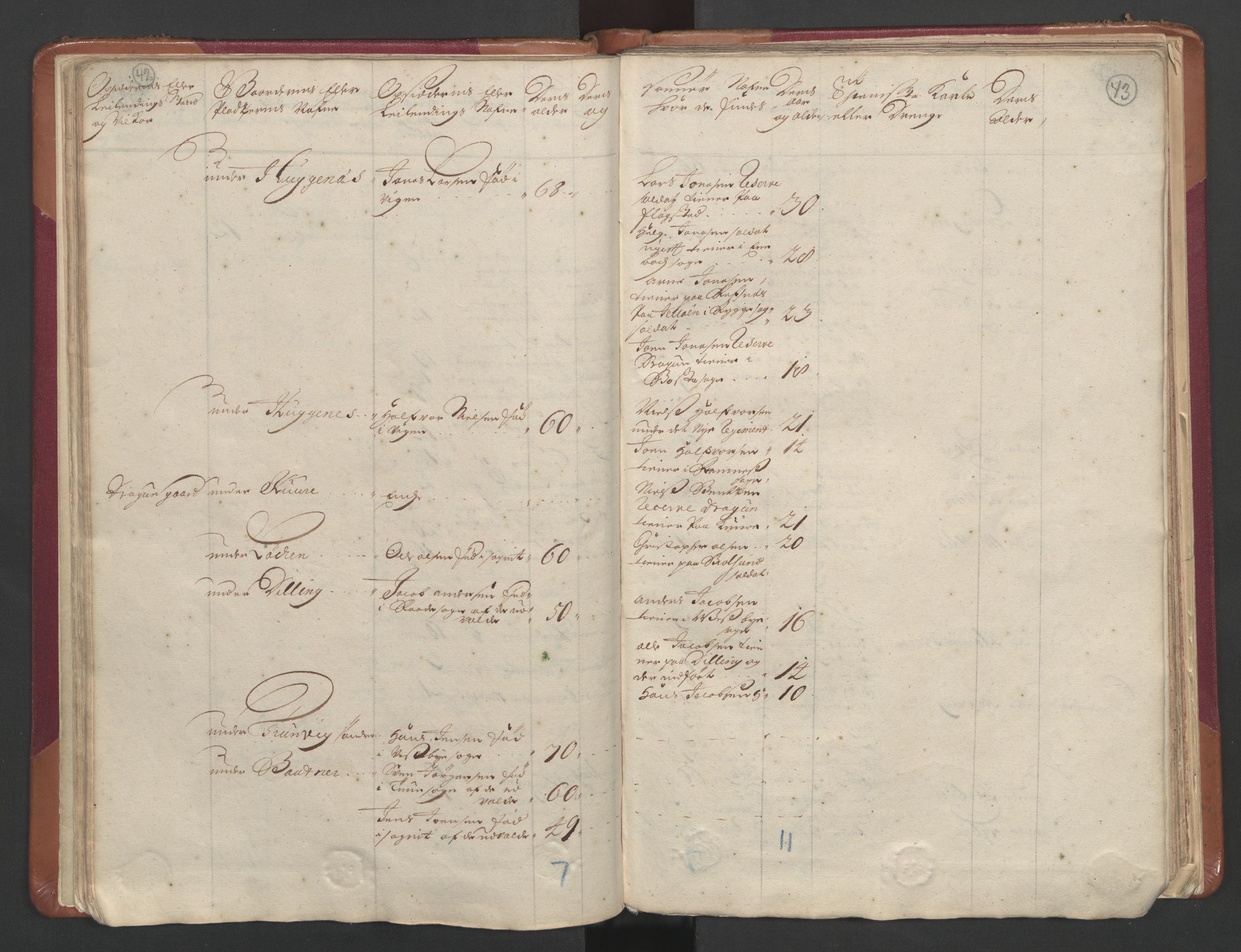 RA, Census (manntall) 1701, no. 1: Moss, Onsøy, Tune og Veme fogderi and Nedre Romerike fogderi, 1701, p. 42-43
