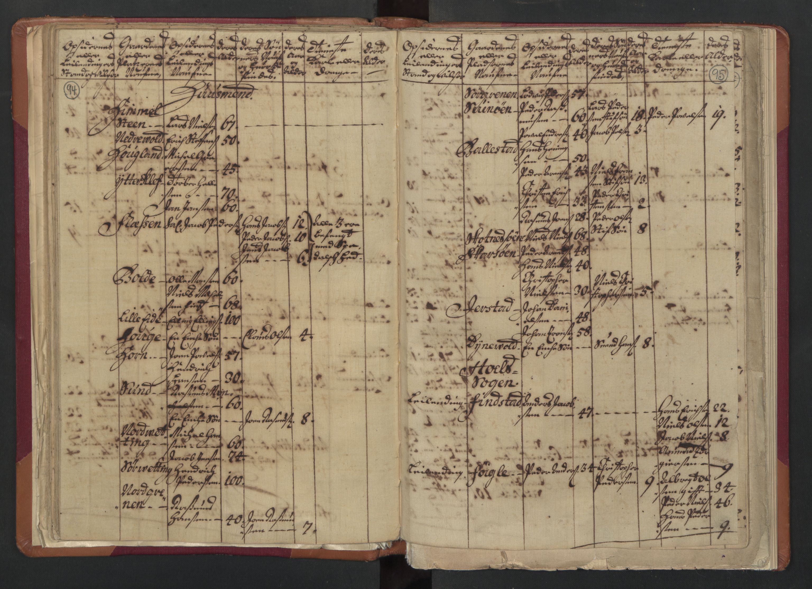 RA, Census (manntall) 1701, no. 18: Vesterålen, Andenes and Lofoten fogderi, 1701, p. 94-95