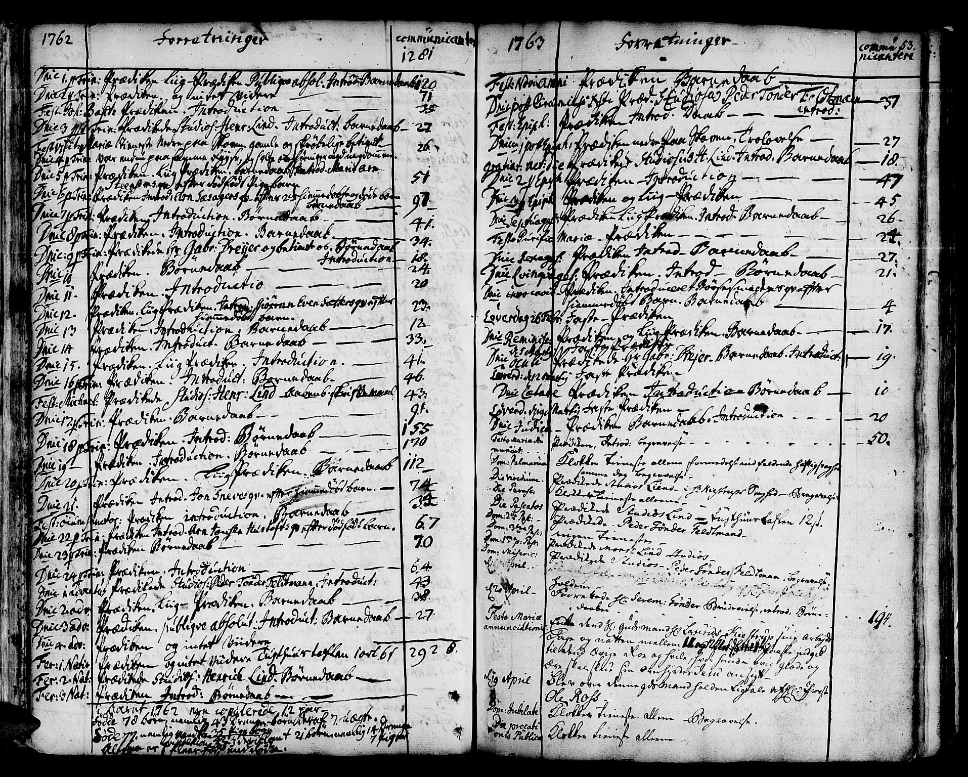 Ministerialprotokoller, klokkerbøker og fødselsregistre - Sør-Trøndelag, SAT/A-1456/678/L0891: Parish register (official) no. 678A01, 1739-1780, p. 53