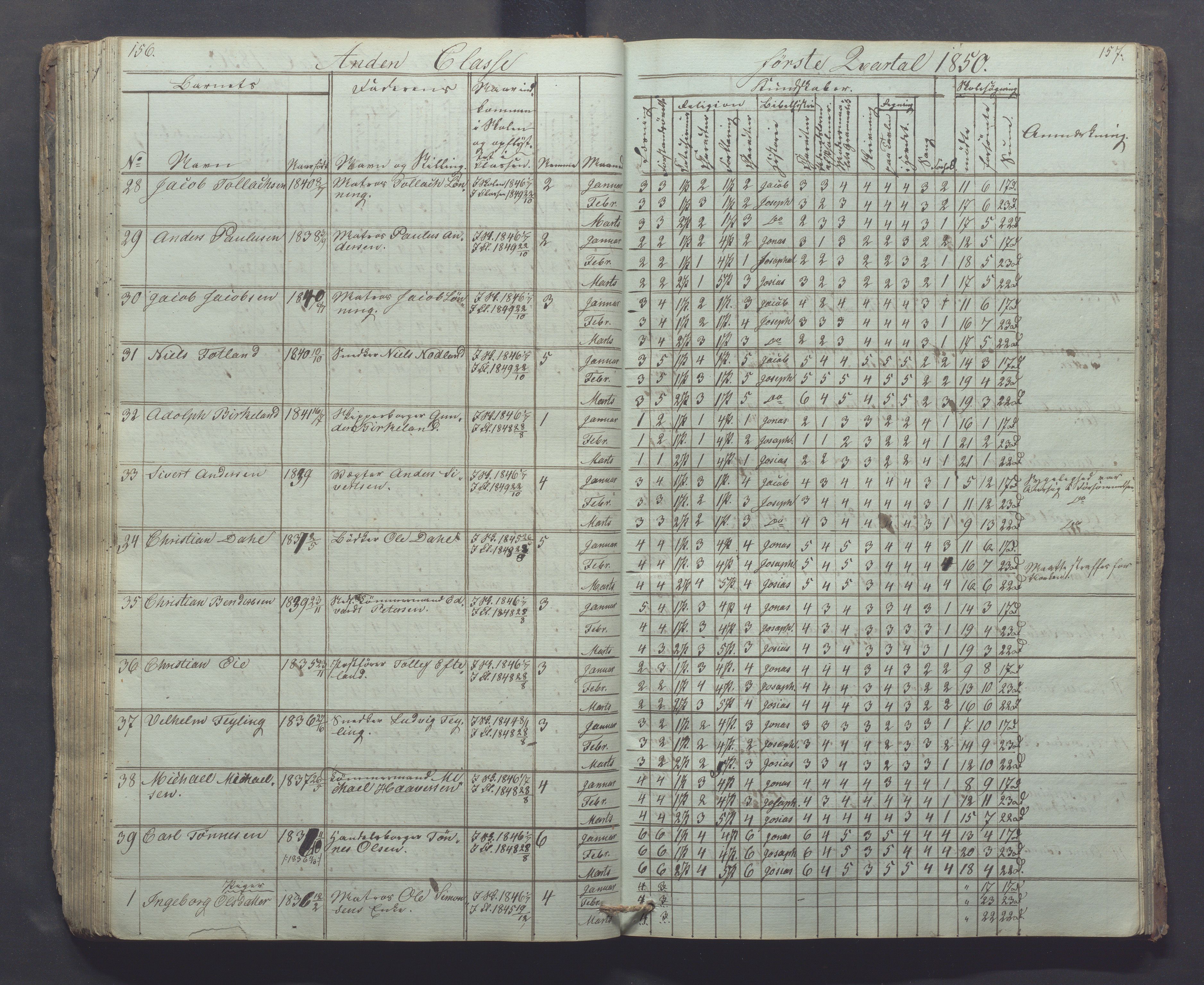 Egersund kommune (Ladested) - Egersund almueskole/folkeskole, IKAR/K-100521/H/L0002: Skoleprotokoll - Faste Almueskole, 2. klasse, 1844-1852, p. 156-157