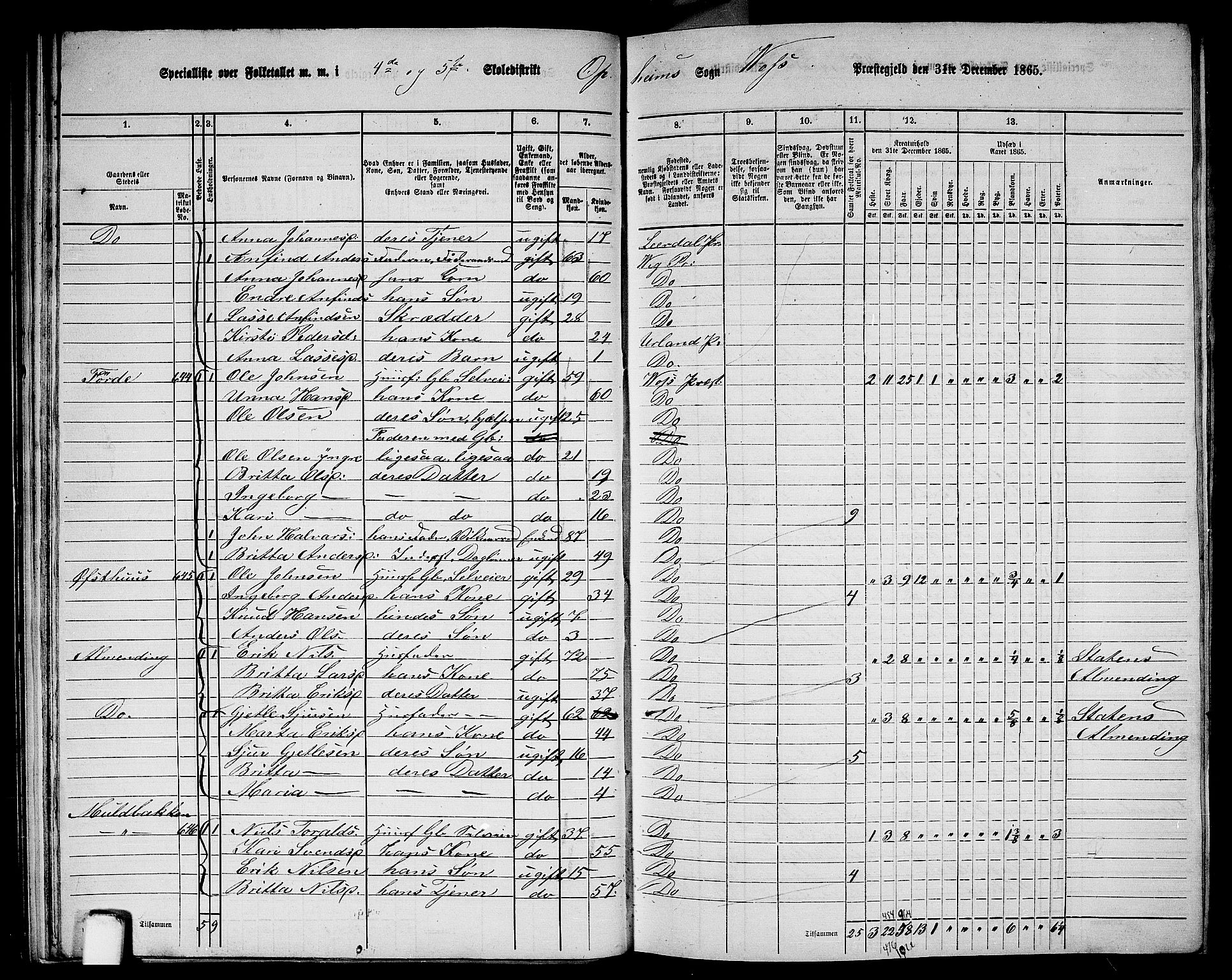 RA, 1865 census for Voss, 1865, p. 266